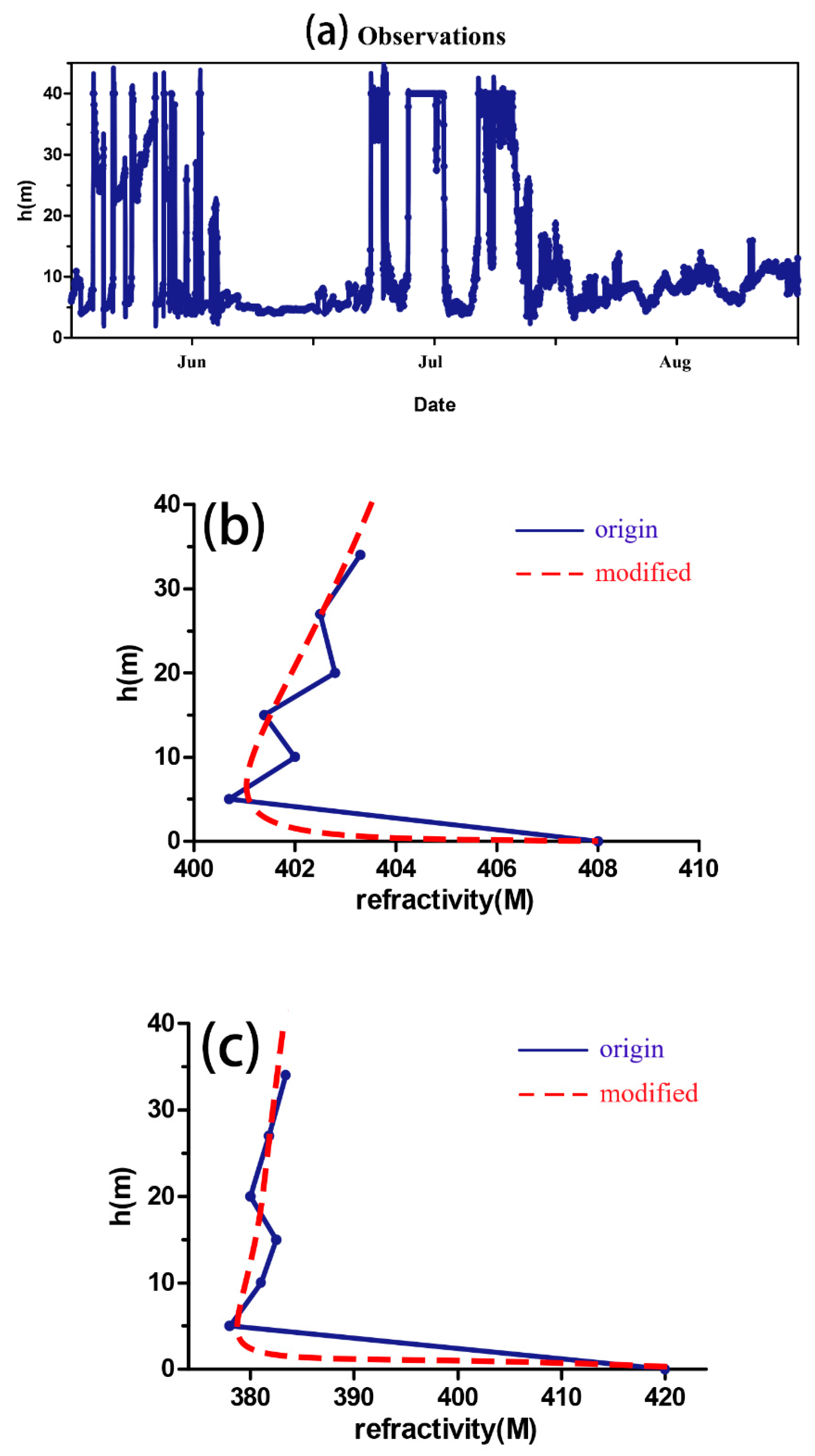 Atmosphere 11 01298 g011 Atmosphere 11 01298 g011