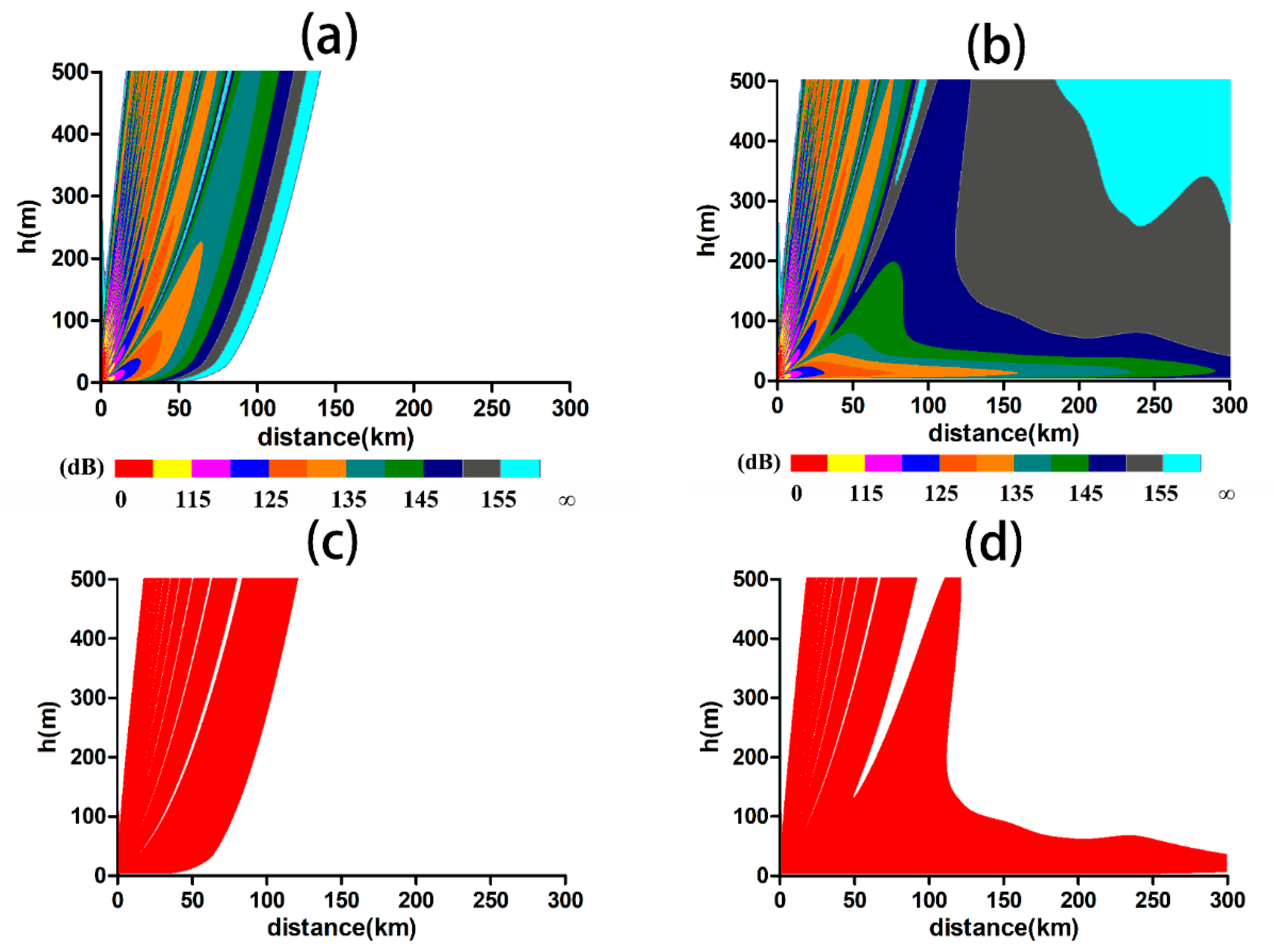 Atmosphere 11 01298 g012 Atmosphere 11 01298 g012