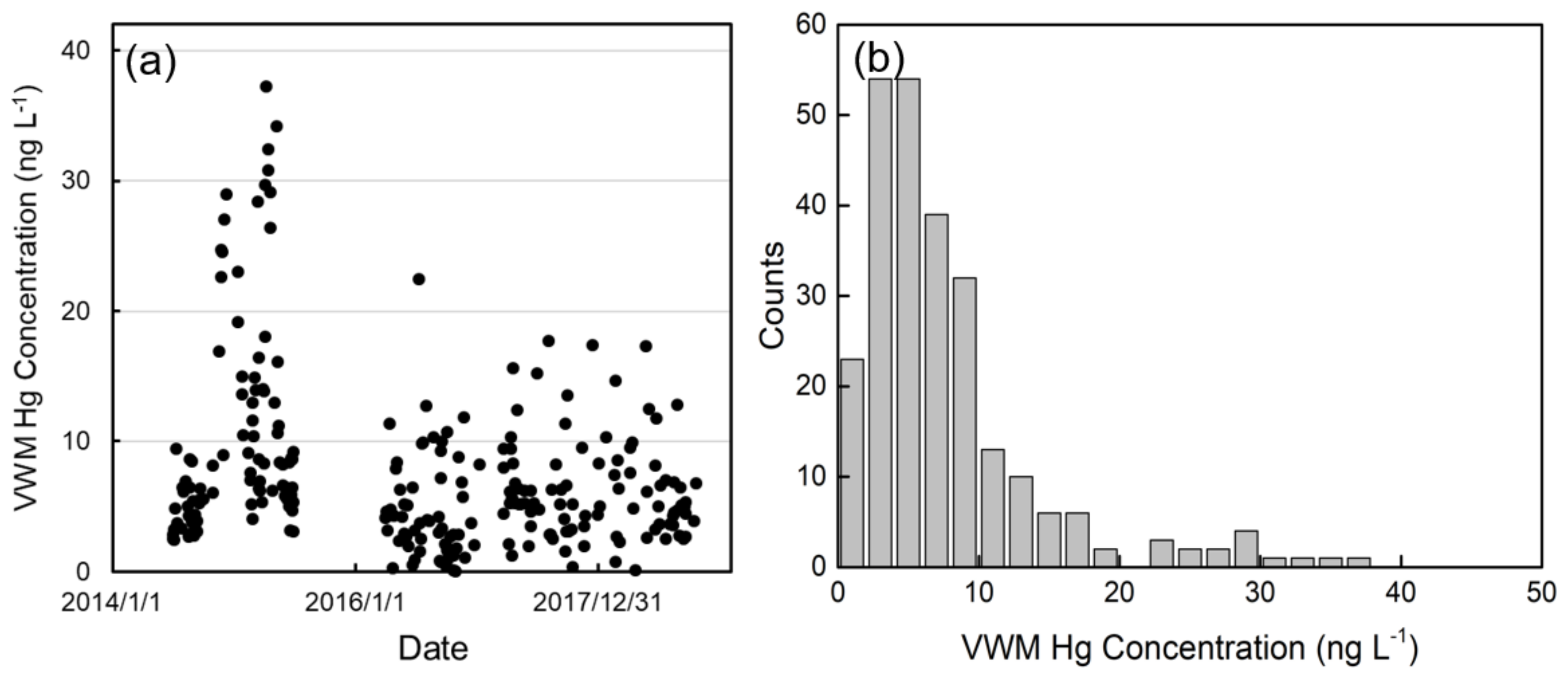 Atmosphere 11 01301 g001