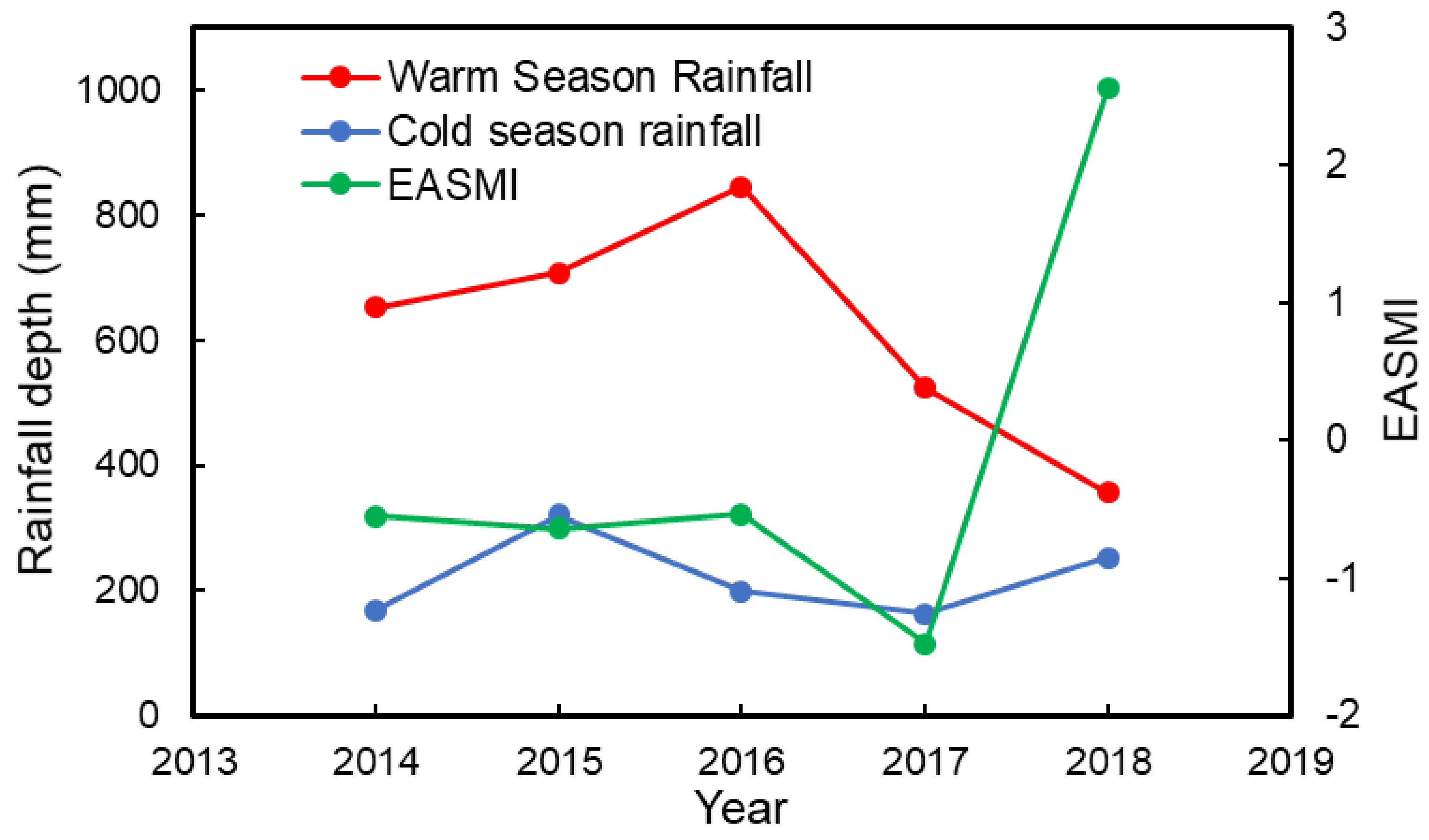 Atmosphere 11 01301 g006