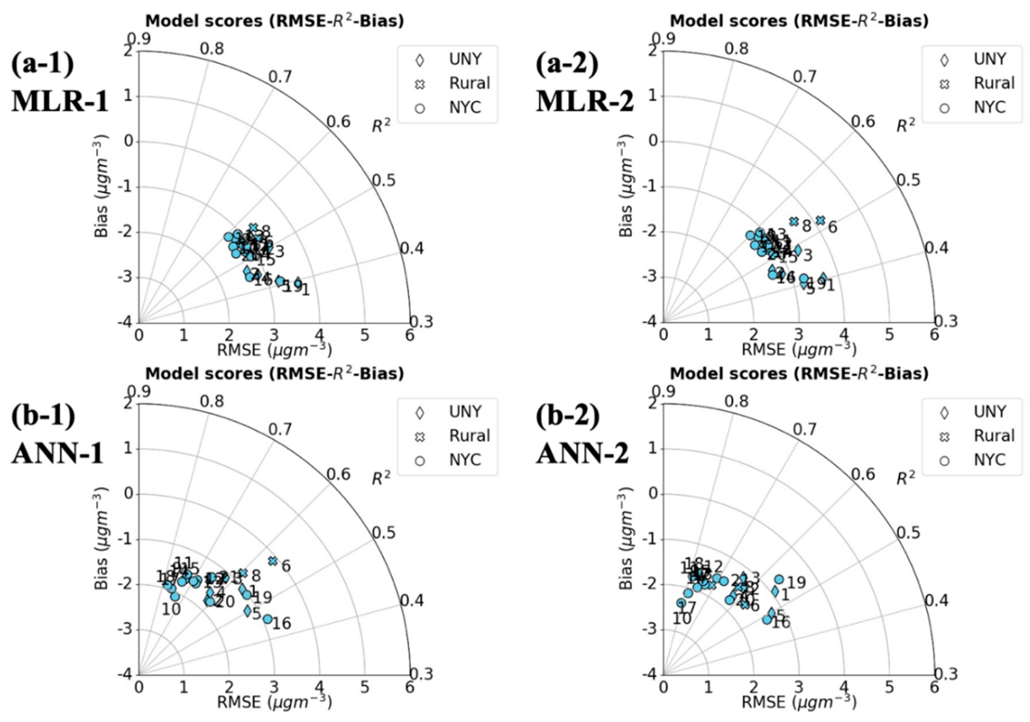 Atmosphere 11 01303 g002 Atmosphere 11 01303 g002