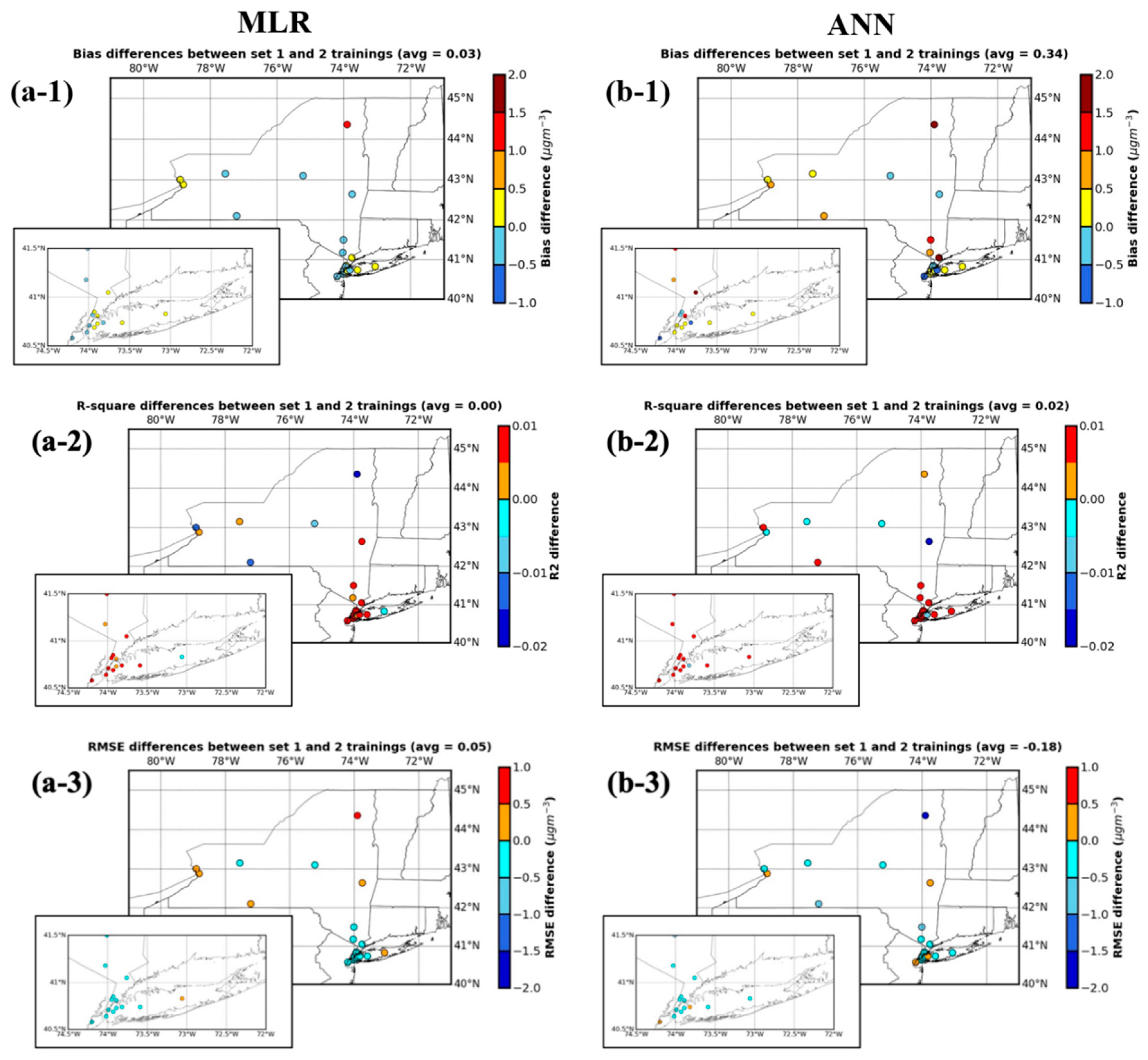 Atmosphere 11 01303 g003 Atmosphere 11 01303 g003