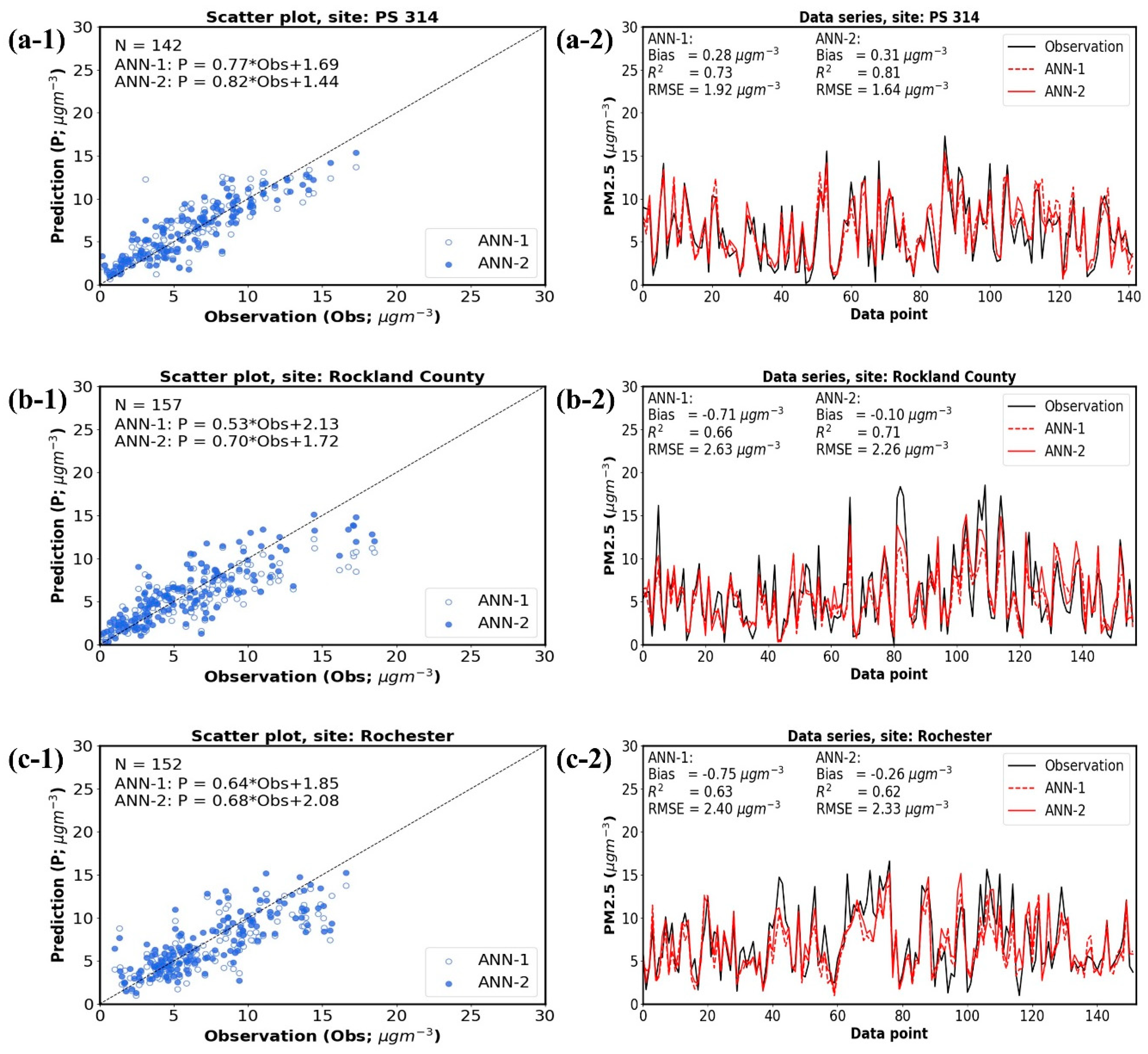 Atmosphere 11 01303 g004 Atmosphere 11 01303 g004