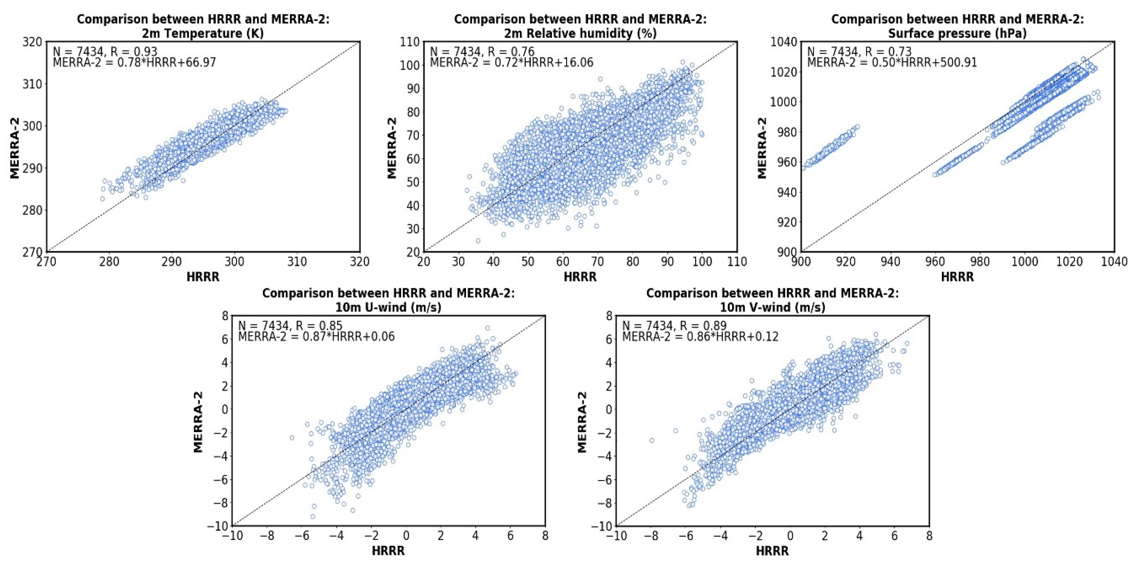 Atmosphere 11 01303 g0a1 Atmosphere 11 01303 g0a1