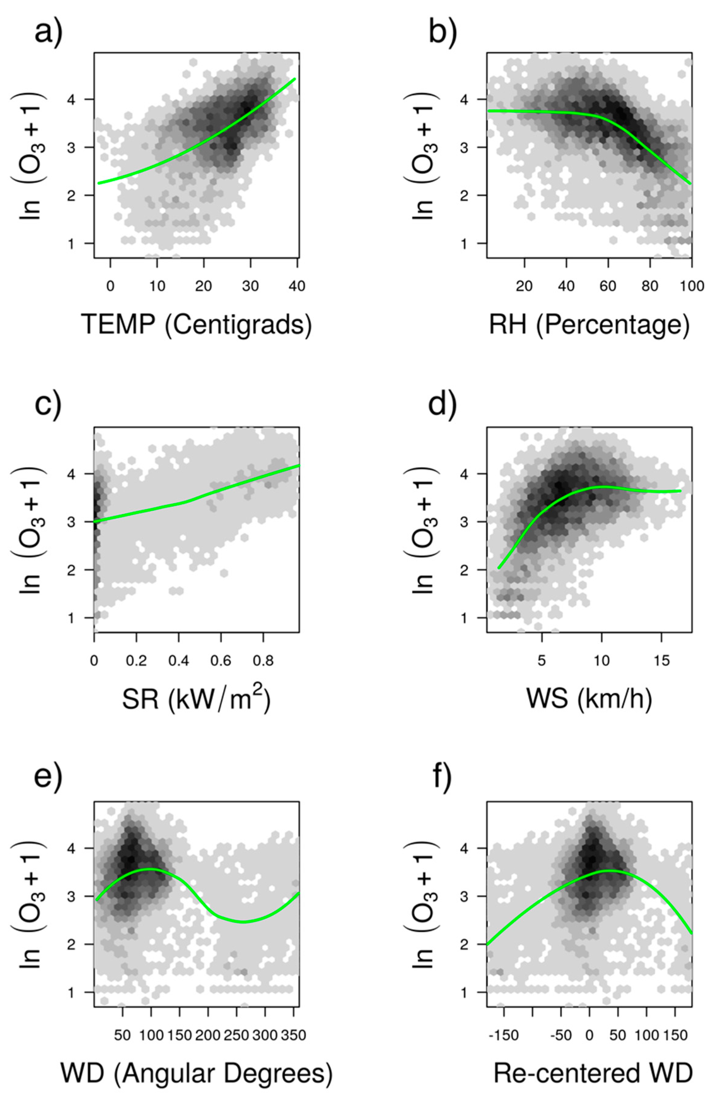 Atmosphere 11 01304 g002
