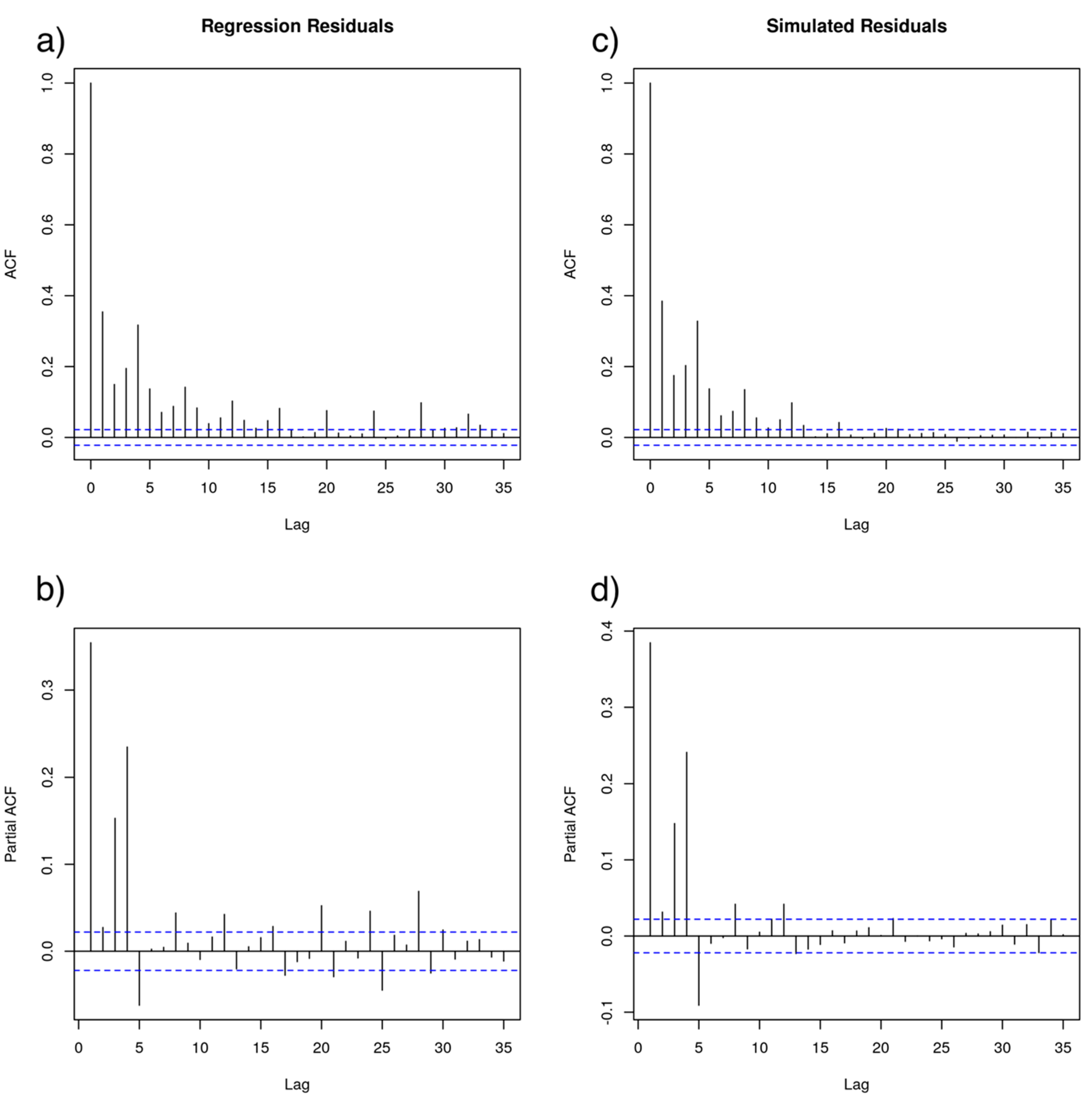 Atmosphere 11 01304 g003
