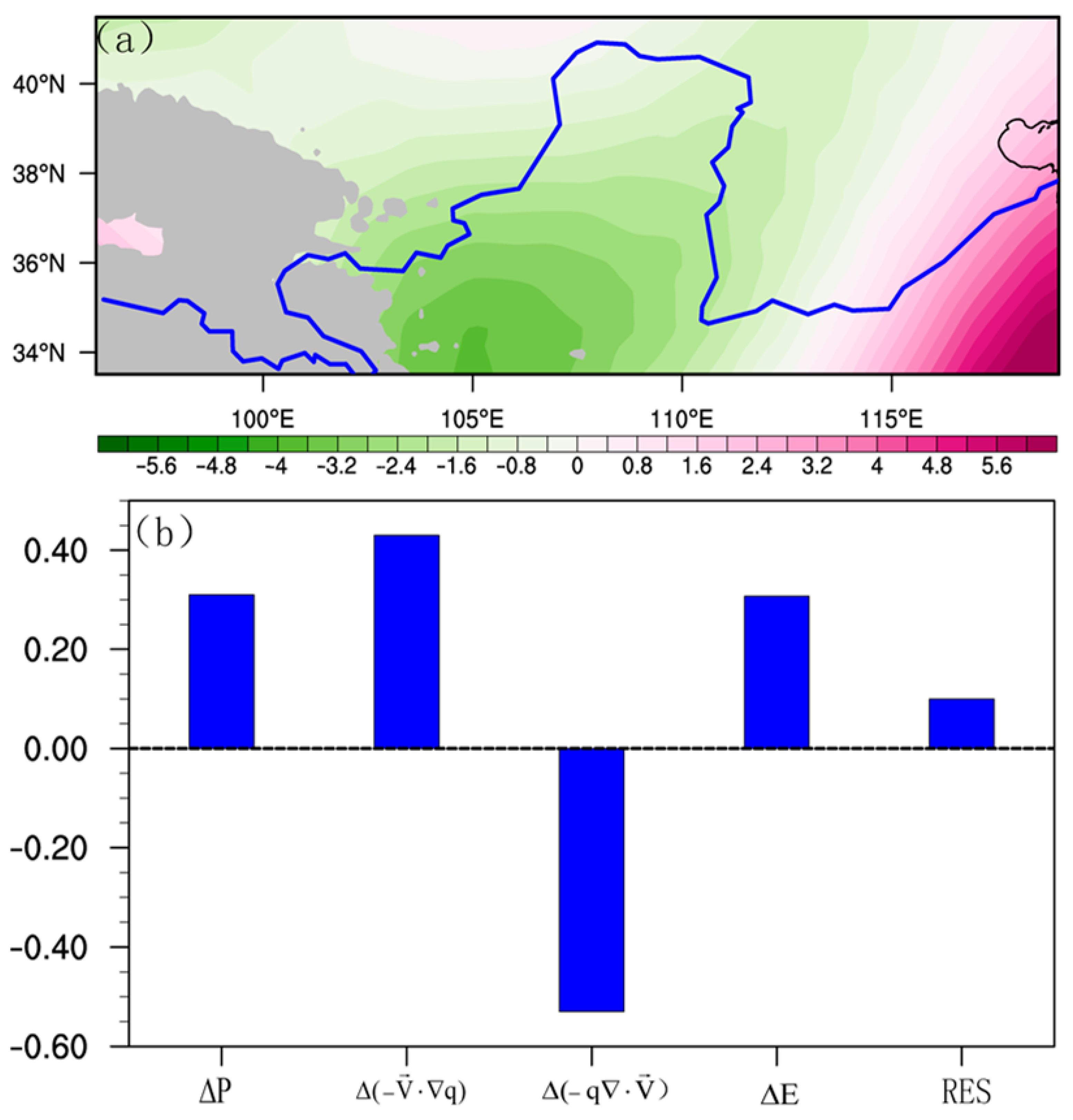 Atmosphere 11 01307 g005