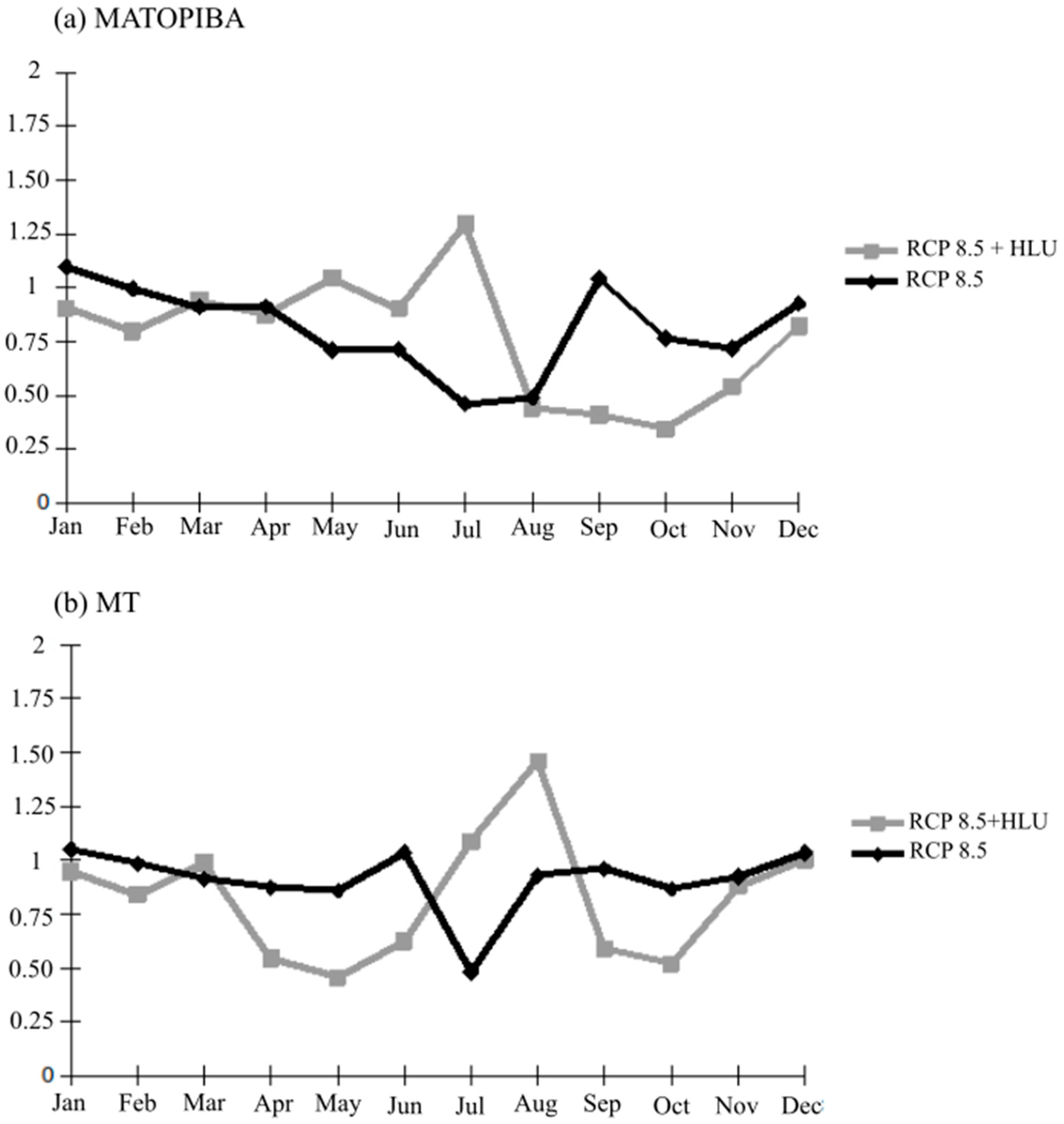 Atmosphere 11 01310 g003 Atmosphere 11 01310 g003