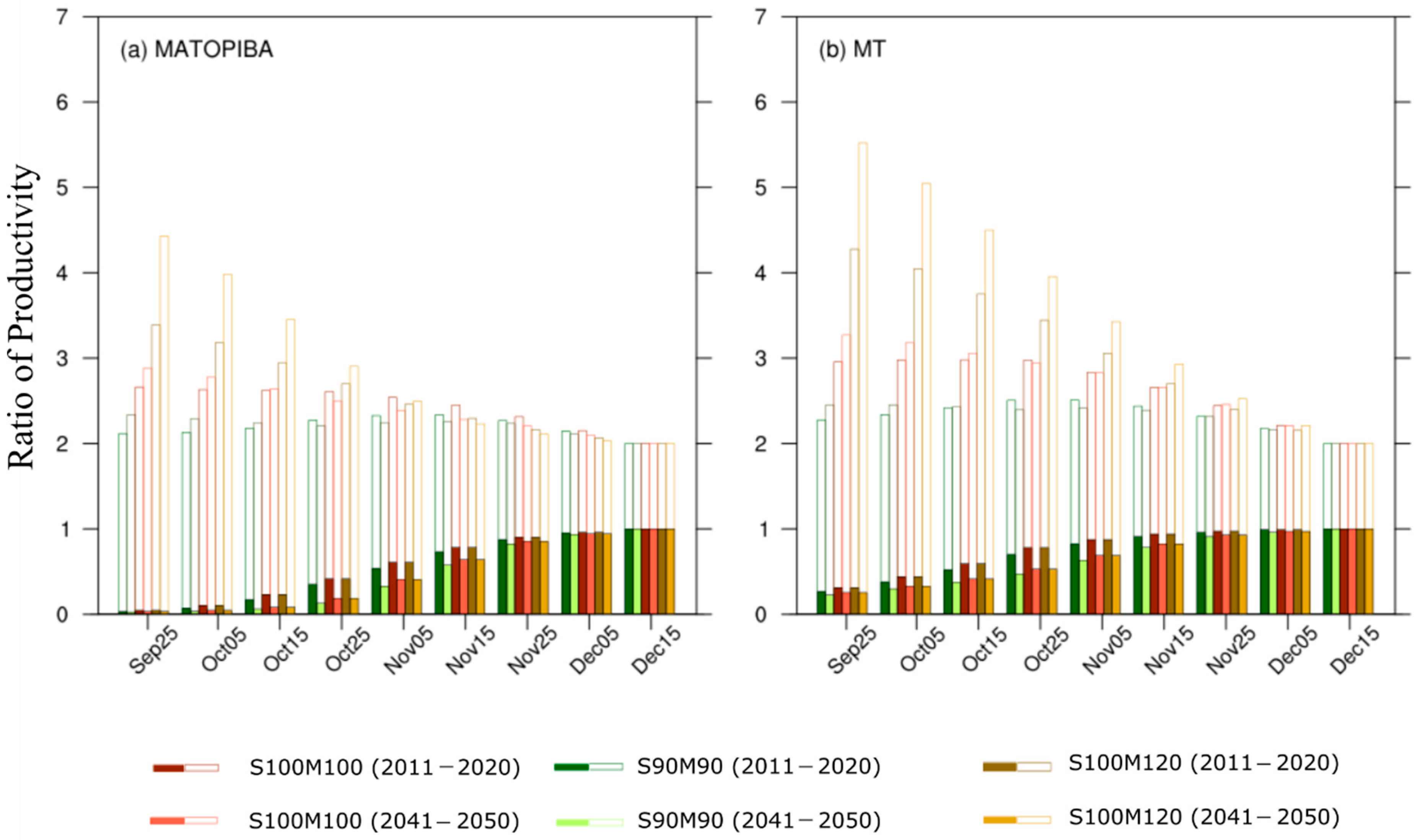 Atmosphere 11 01310 g004 Atmosphere 11 01310 g004