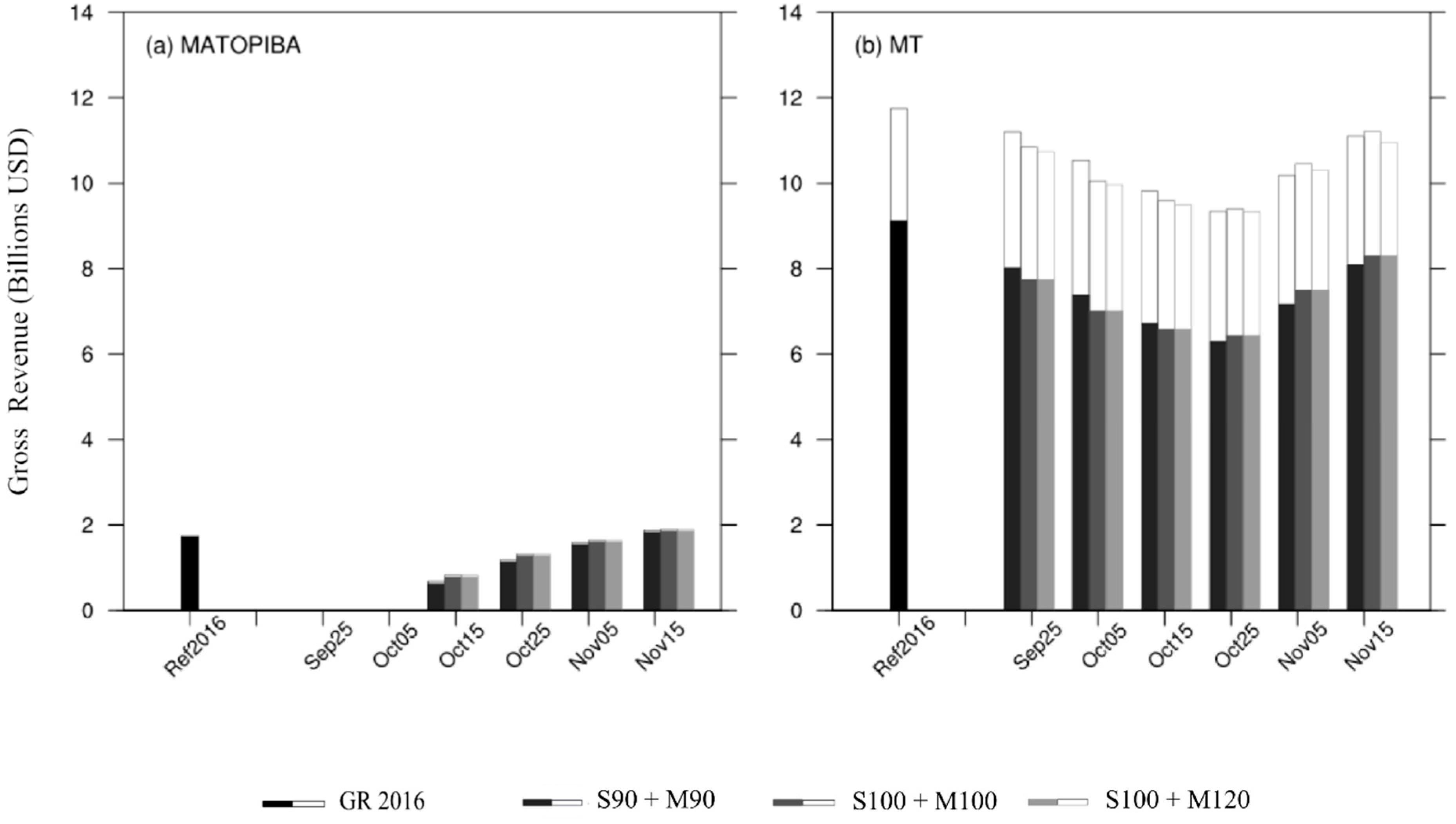 Atmosphere 11 01310 g006 Atmosphere 11 01310 g006