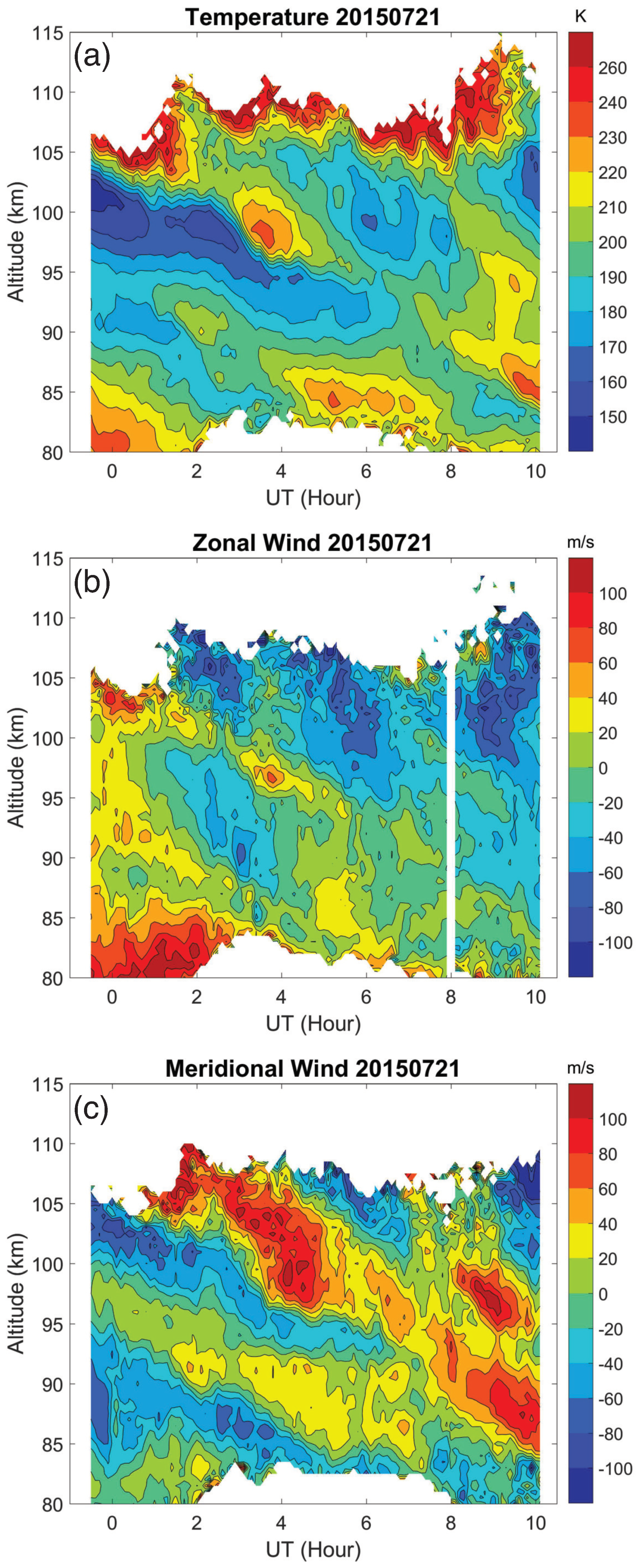 Atmosphere 11 01311 g002
