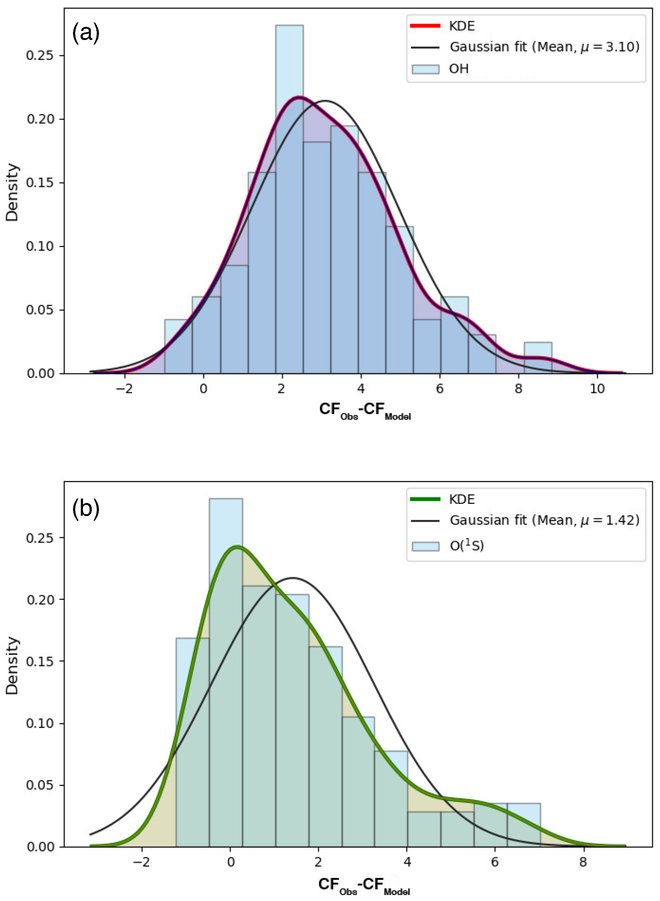 Atmosphere 11 01311 g004