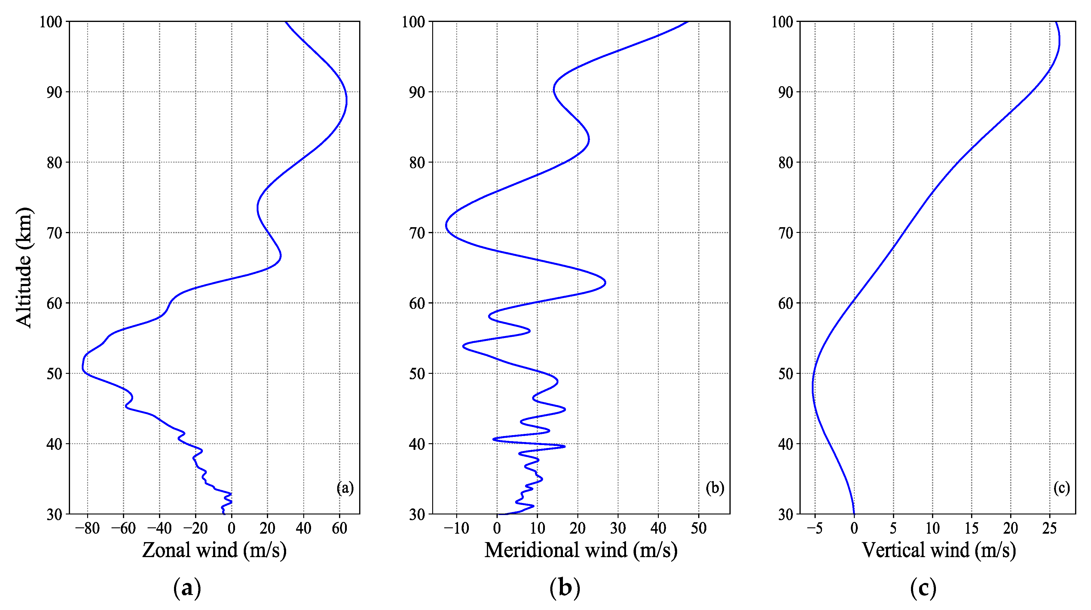 Atmosphere 11 01312 g004 Atmosphere 11 01312 g004