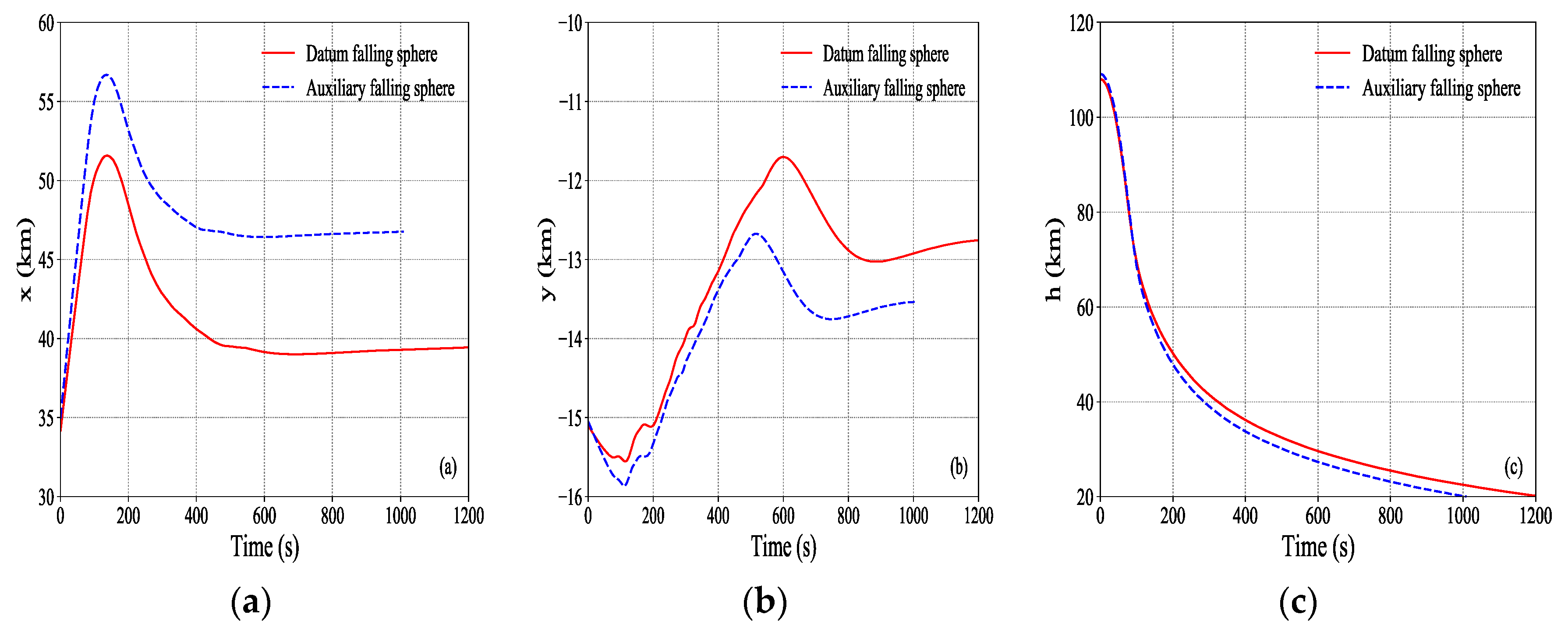 Atmosphere 11 01312 g005 Atmosphere 11 01312 g005