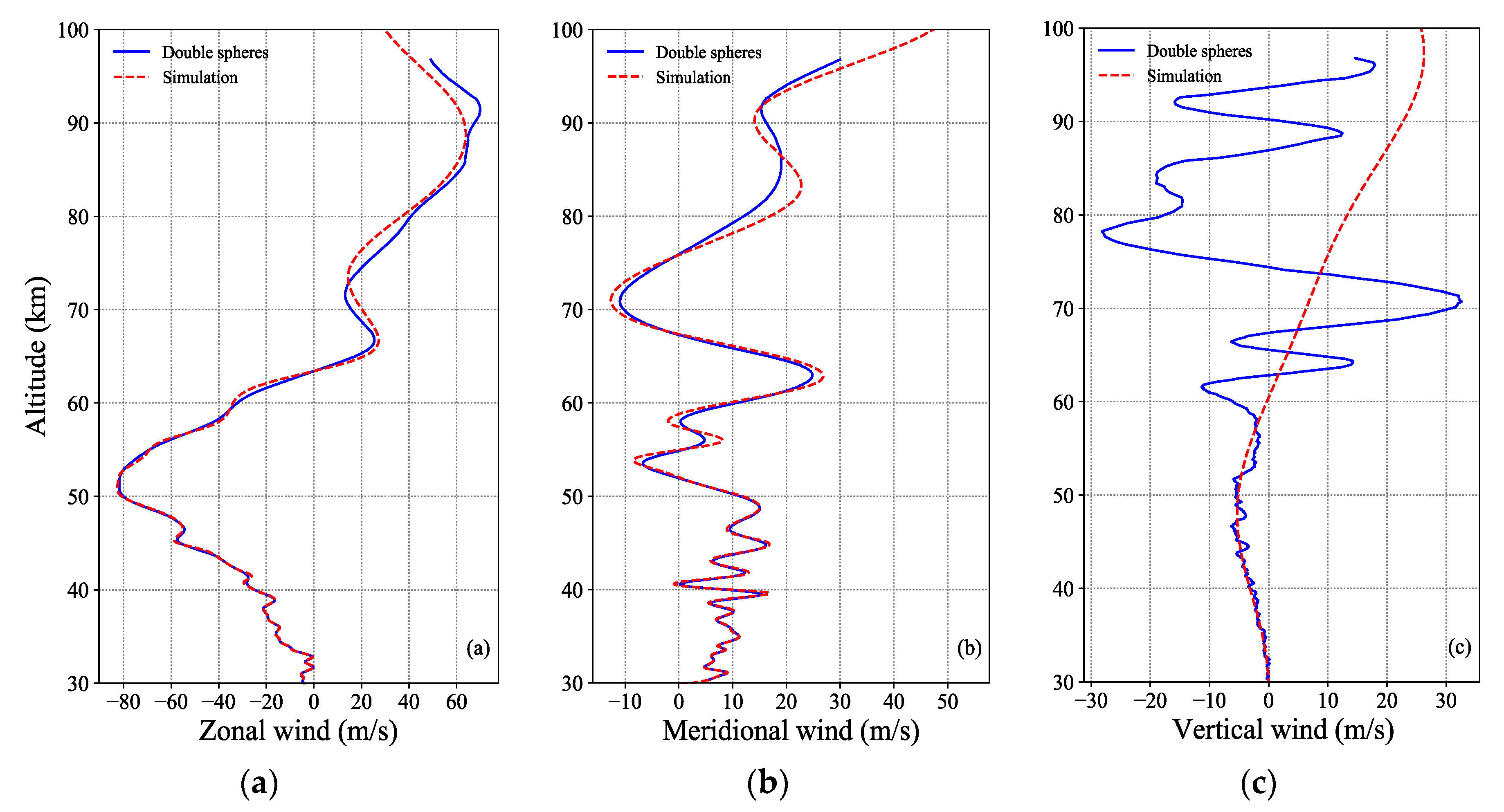 Atmosphere 11 01312 g006 Atmosphere 11 01312 g006