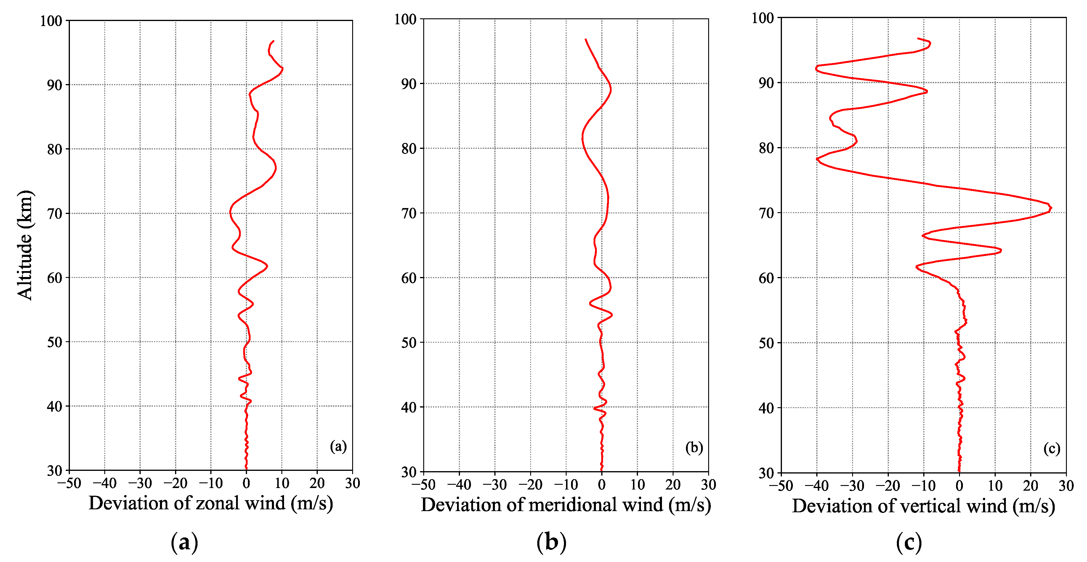 Atmosphere 11 01312 g007 Atmosphere 11 01312 g007