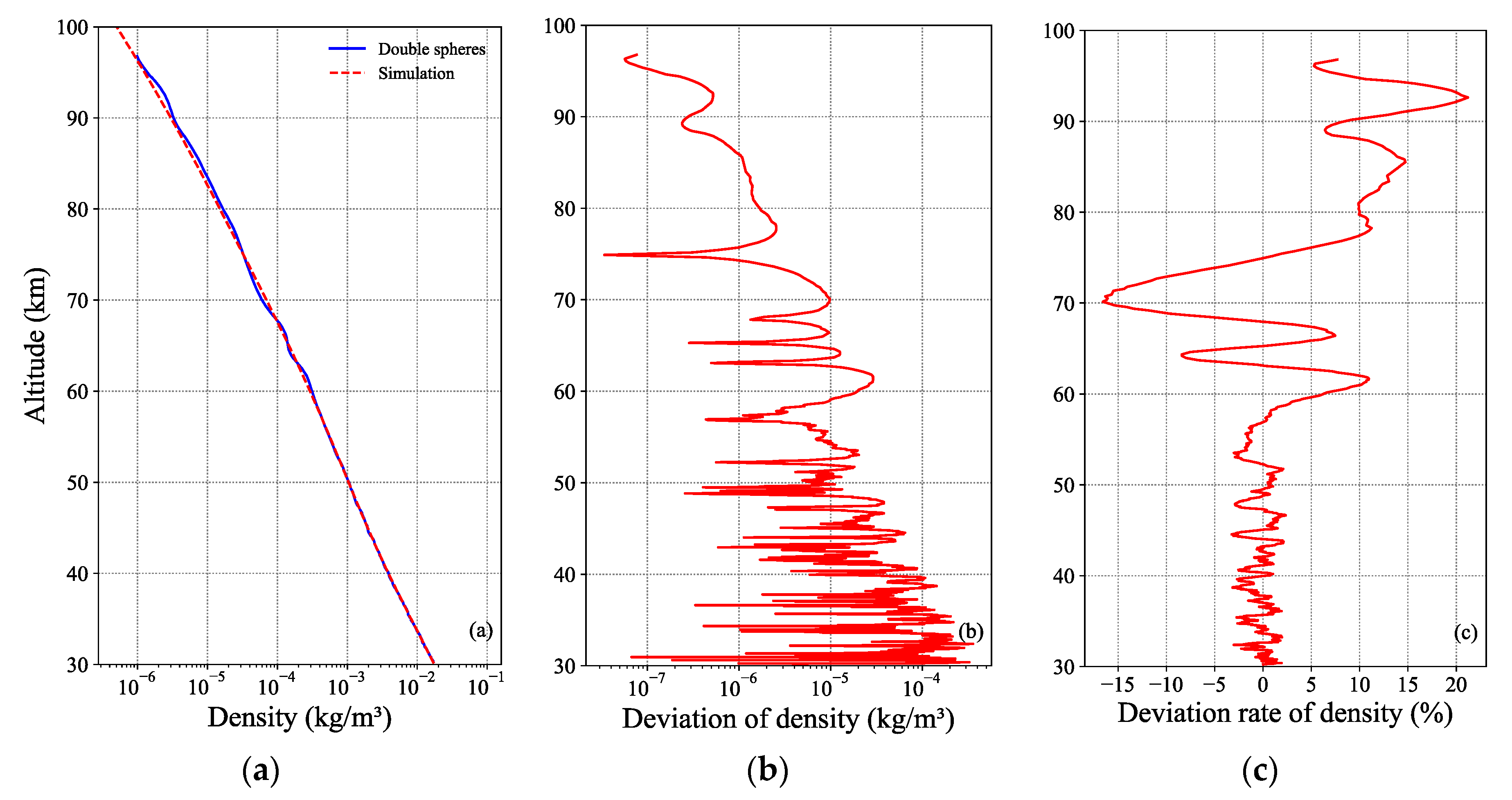 Atmosphere 11 01312 g008 Atmosphere 11 01312 g008