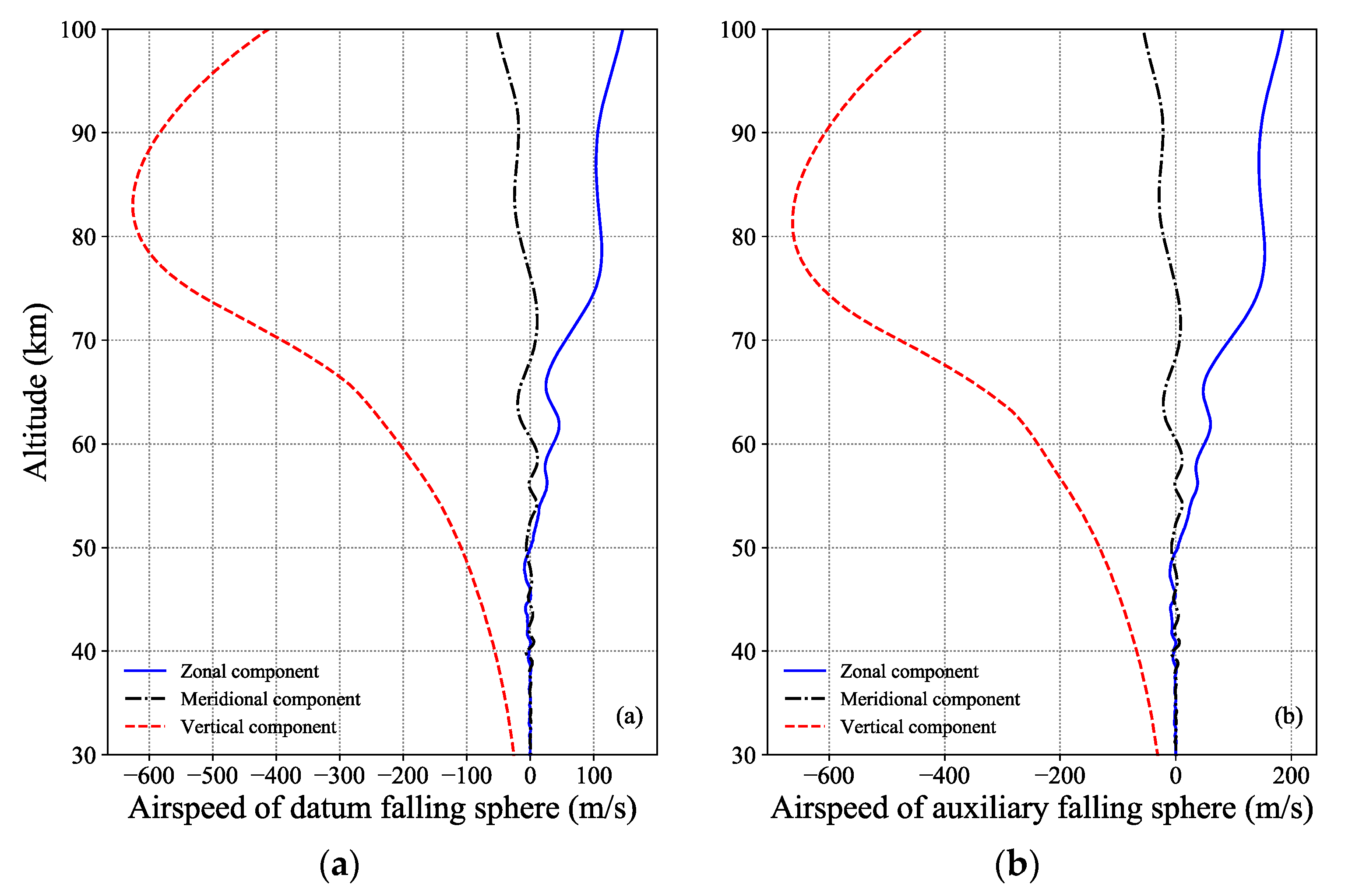 Atmosphere 11 01312 g010 Atmosphere 11 01312 g010