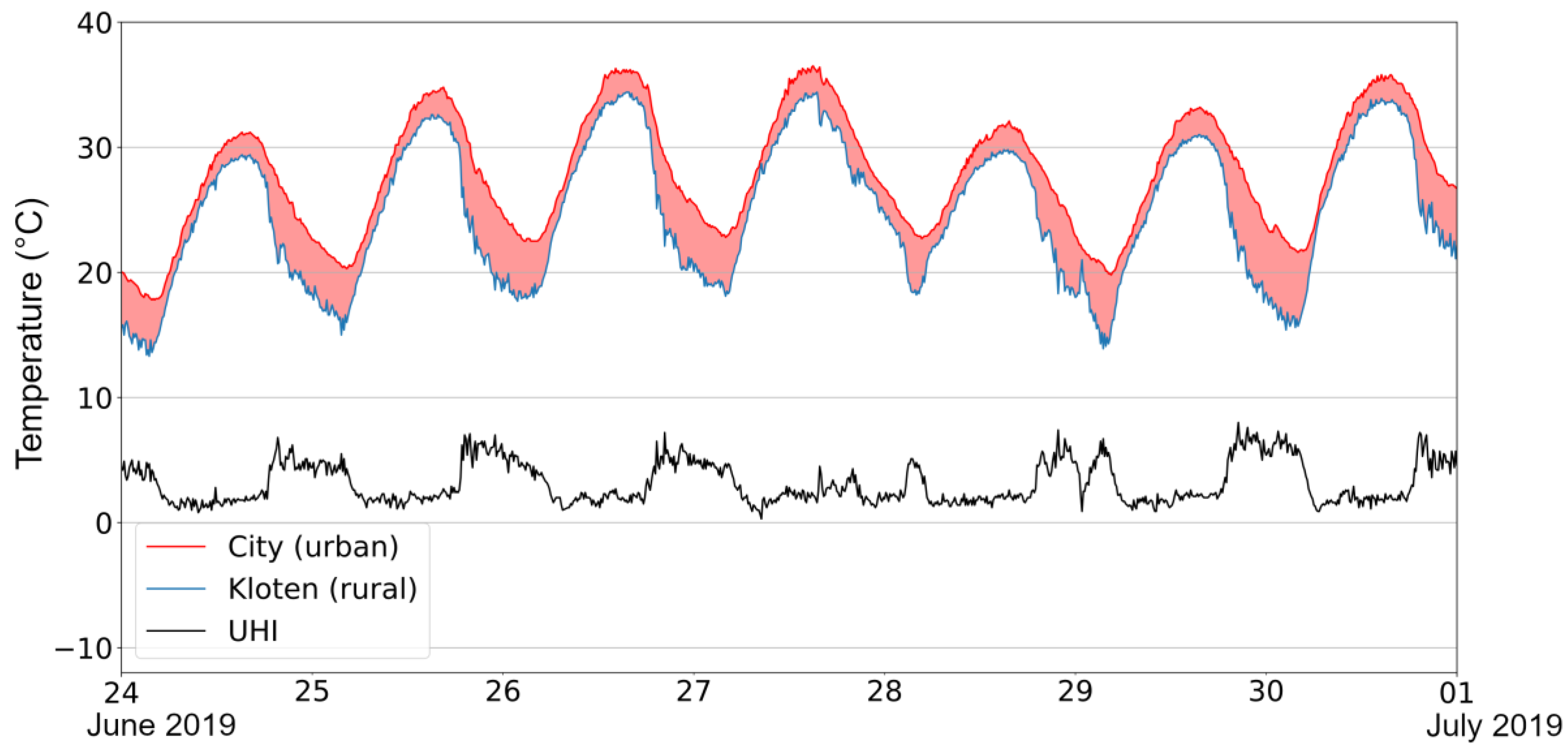 Atmosphere 11 01313 g004