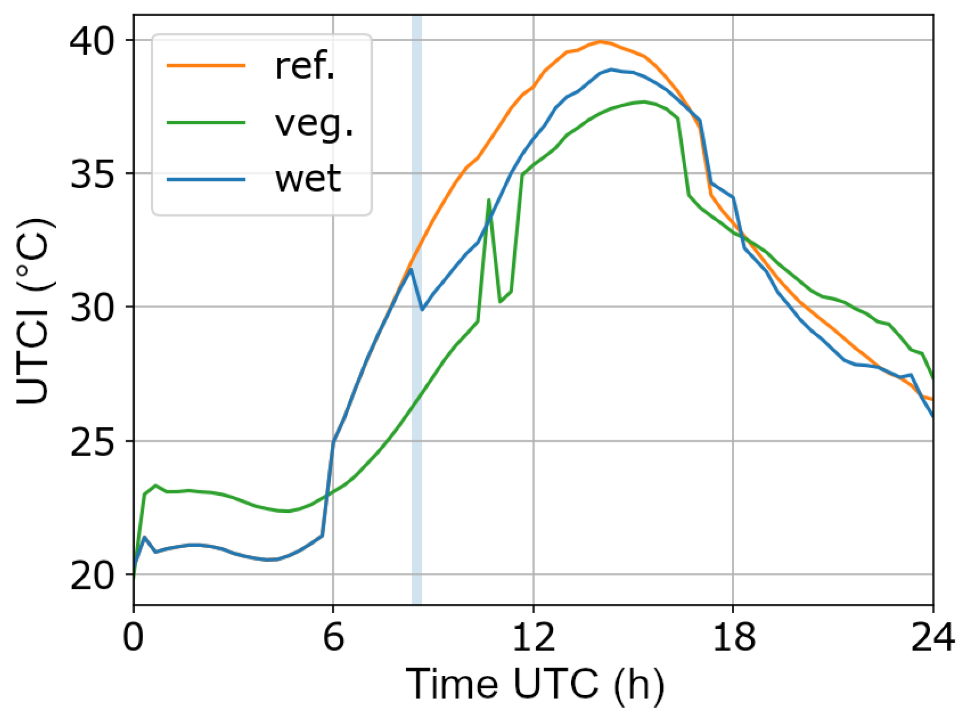 Atmosphere 11 01313 g008
