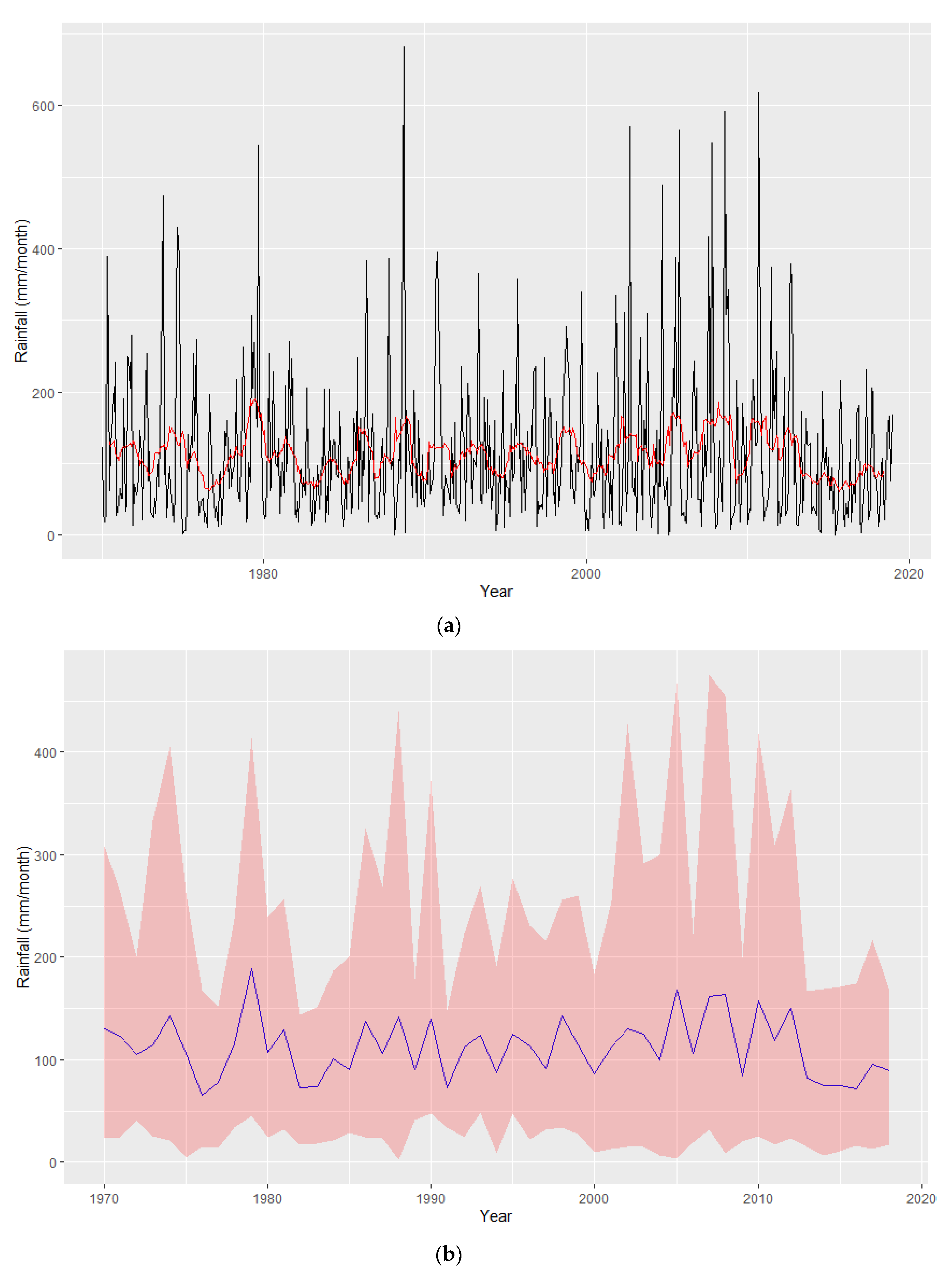 Atmosphere 11 01314 g003a