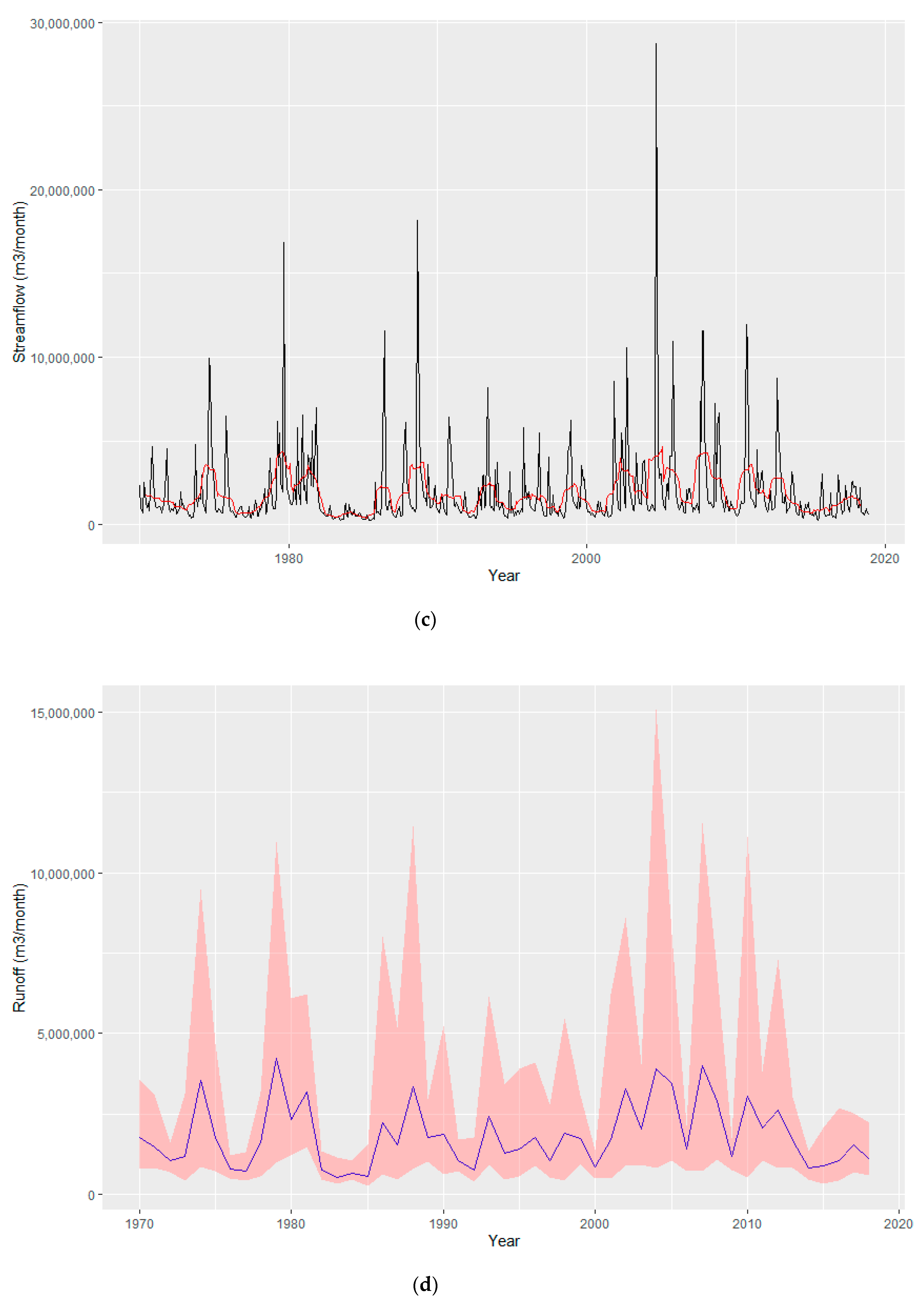 Atmosphere 11 01314 g003b