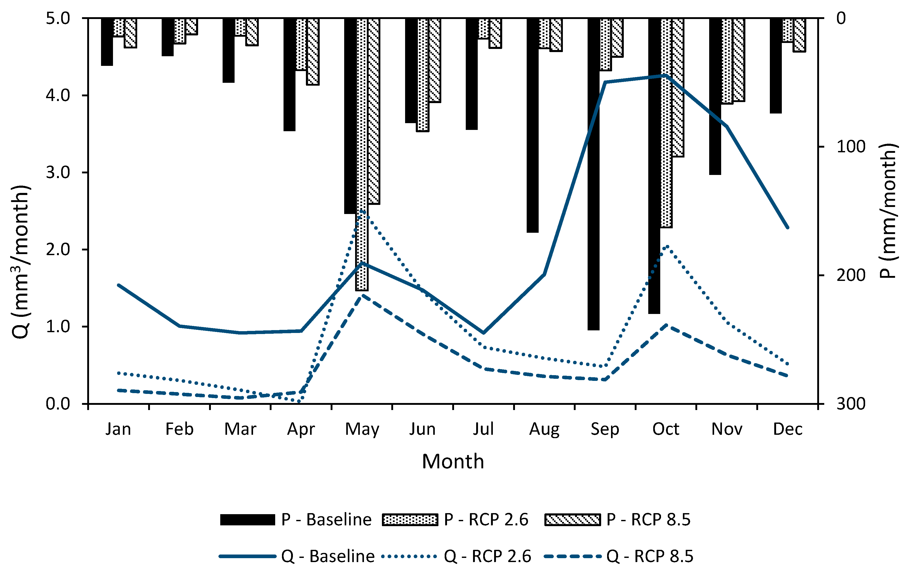 Atmosphere 11 01314 g005