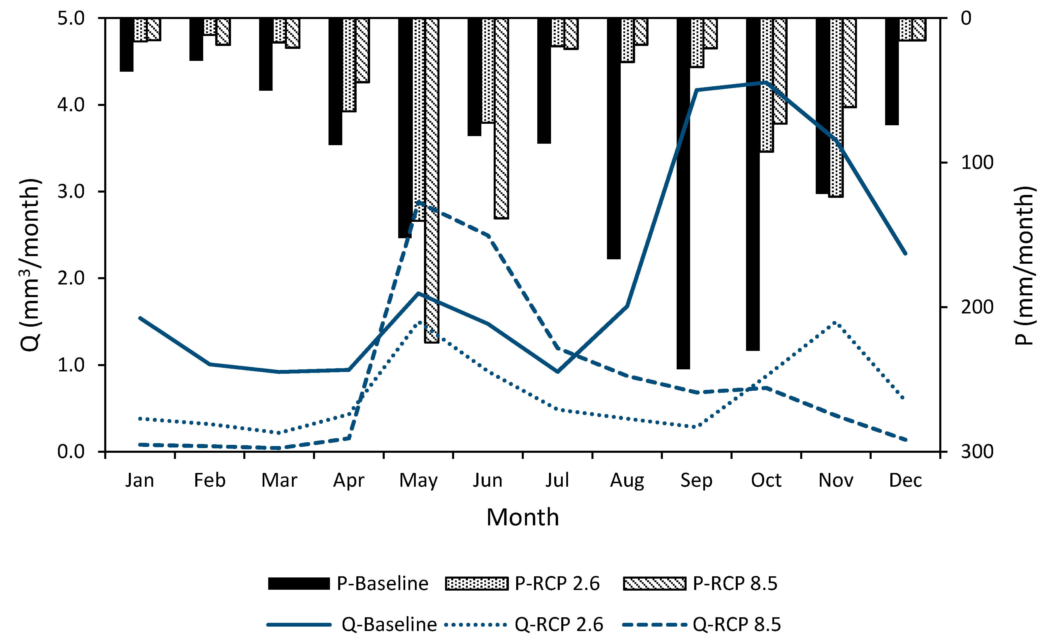 Atmosphere 11 01314 g006