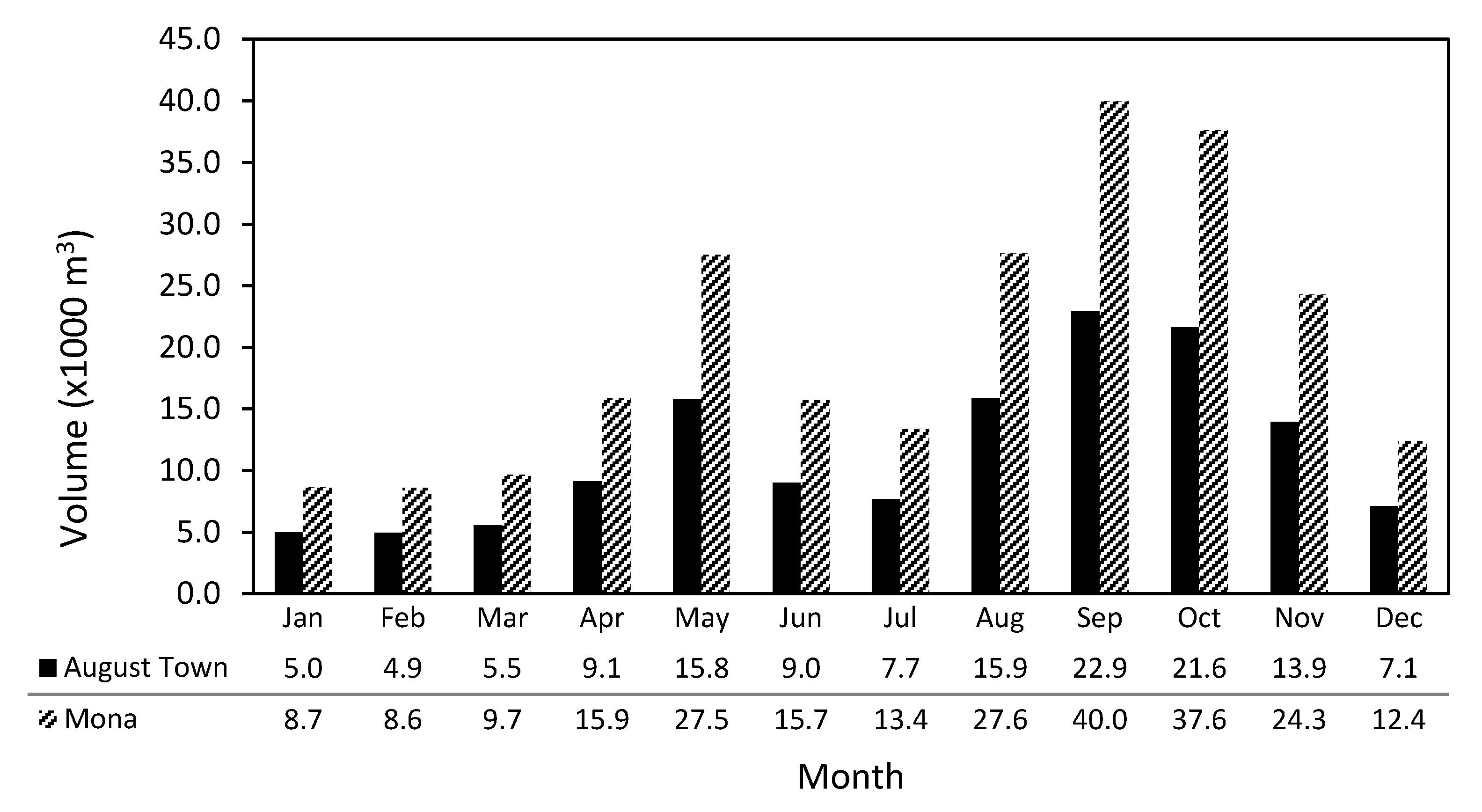 Atmosphere 11 01314 g009
