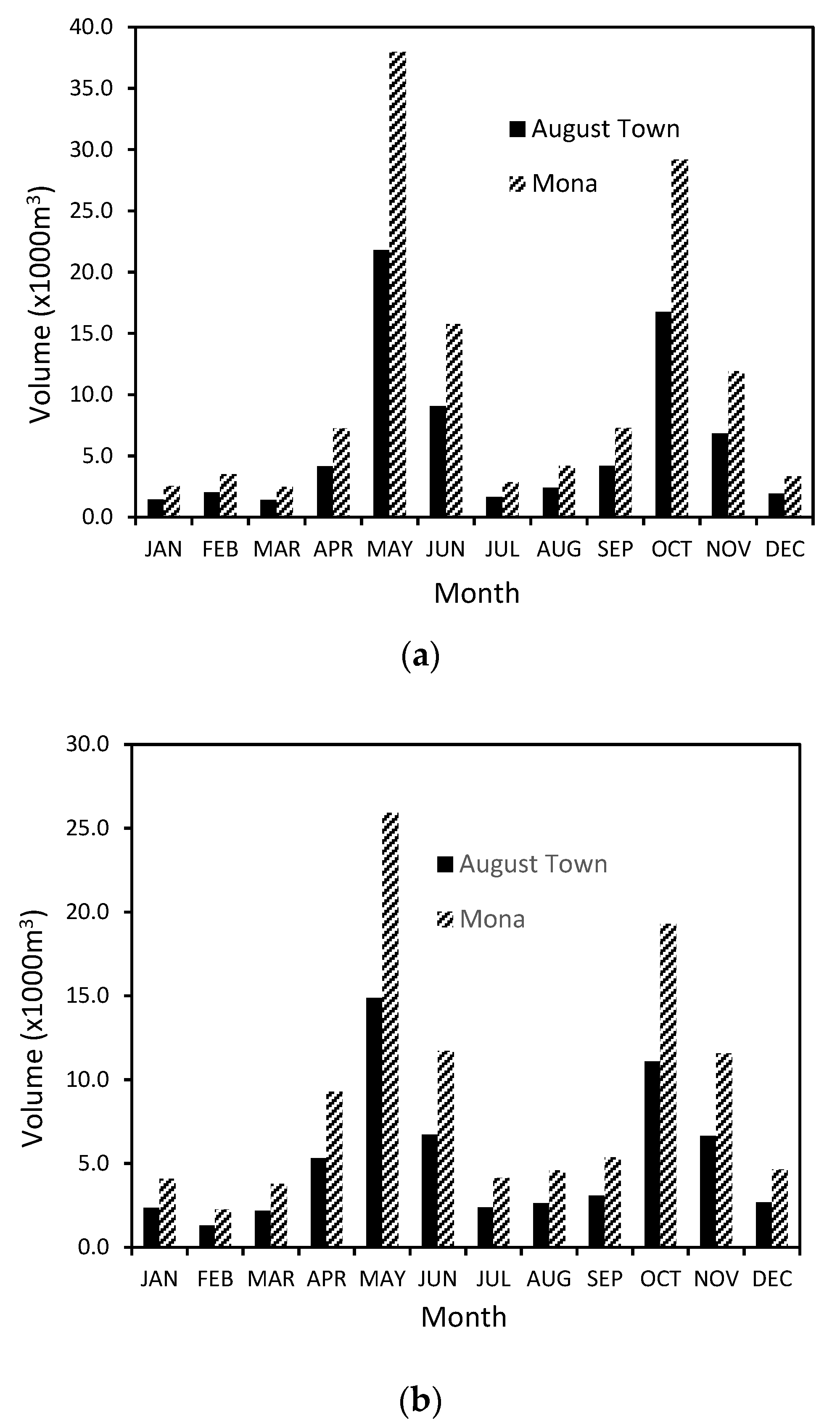 Atmosphere 11 01314 g010