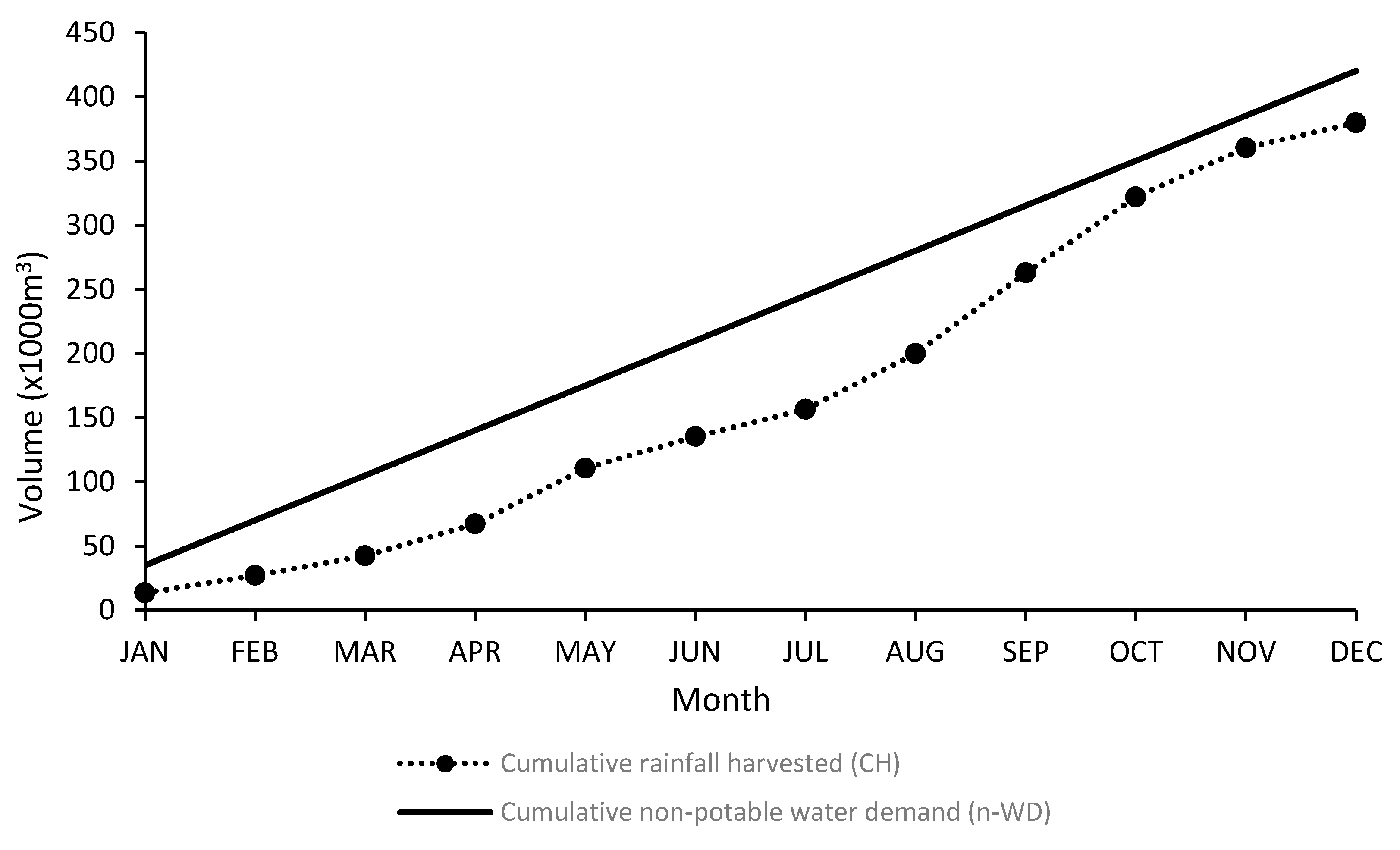 Atmosphere 11 01314 g012