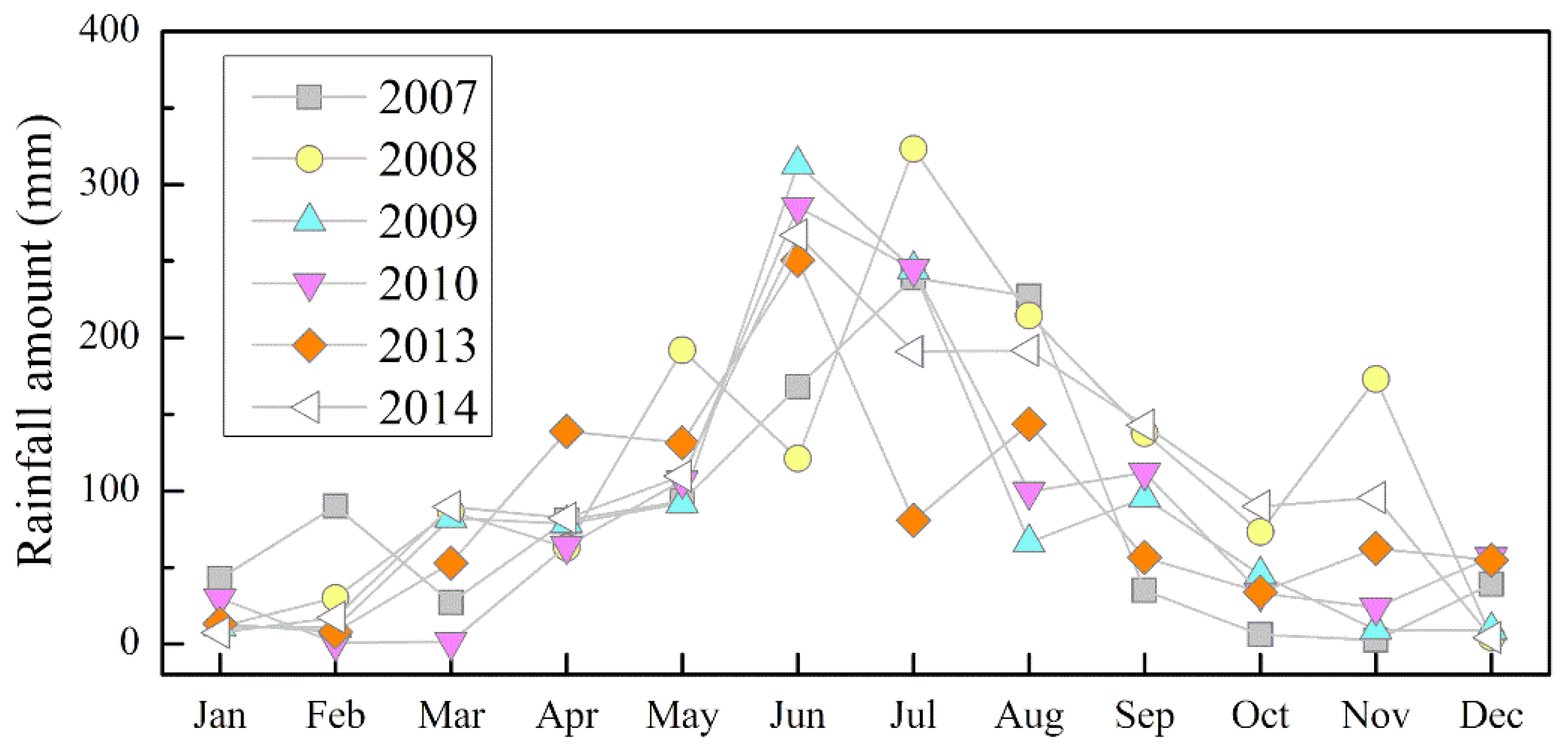 Atmosphere 11 01315 g002 Atmosphere 11 01315 g002