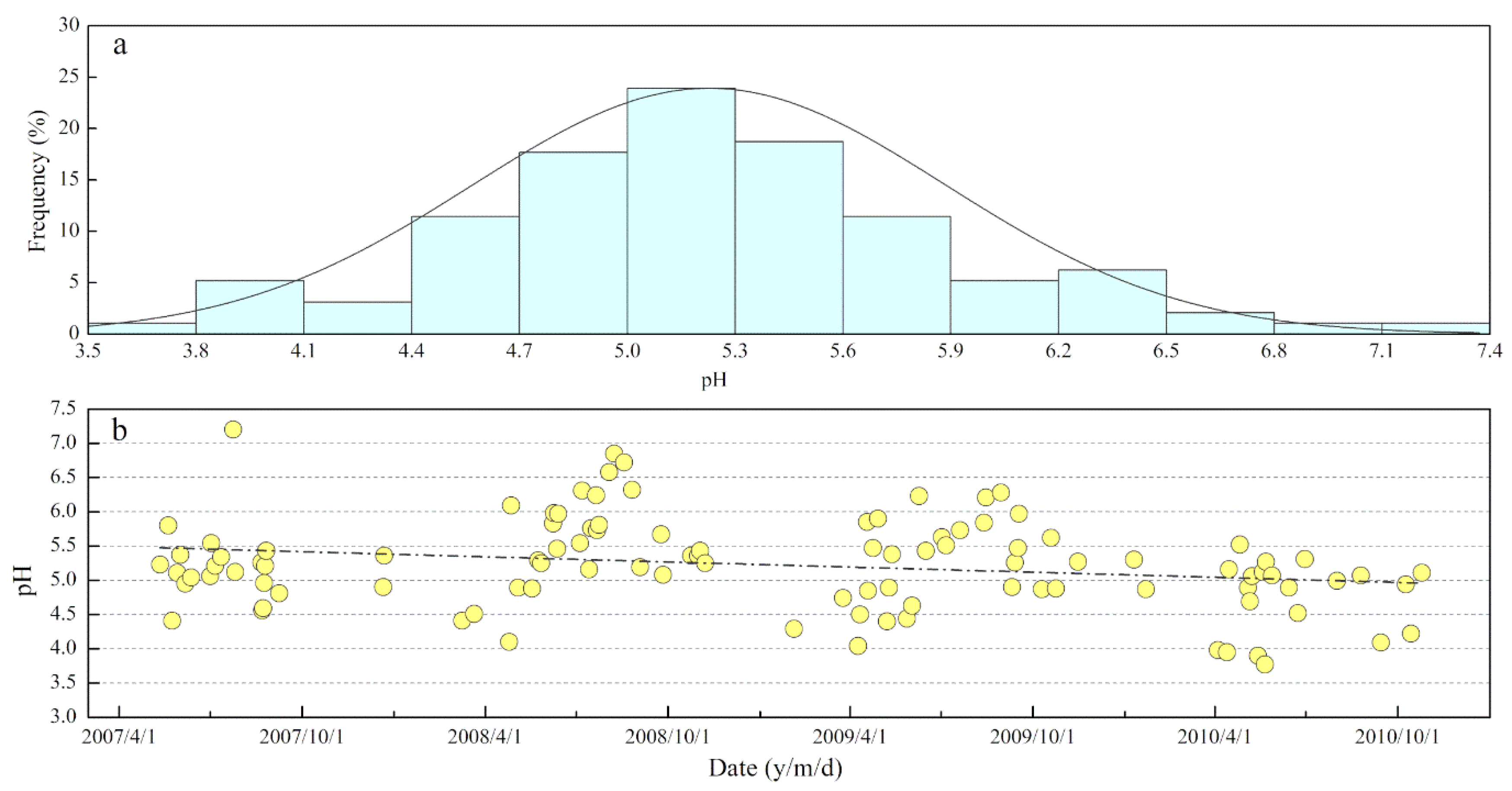 Atmosphere 11 01315 g003 Atmosphere 11 01315 g003