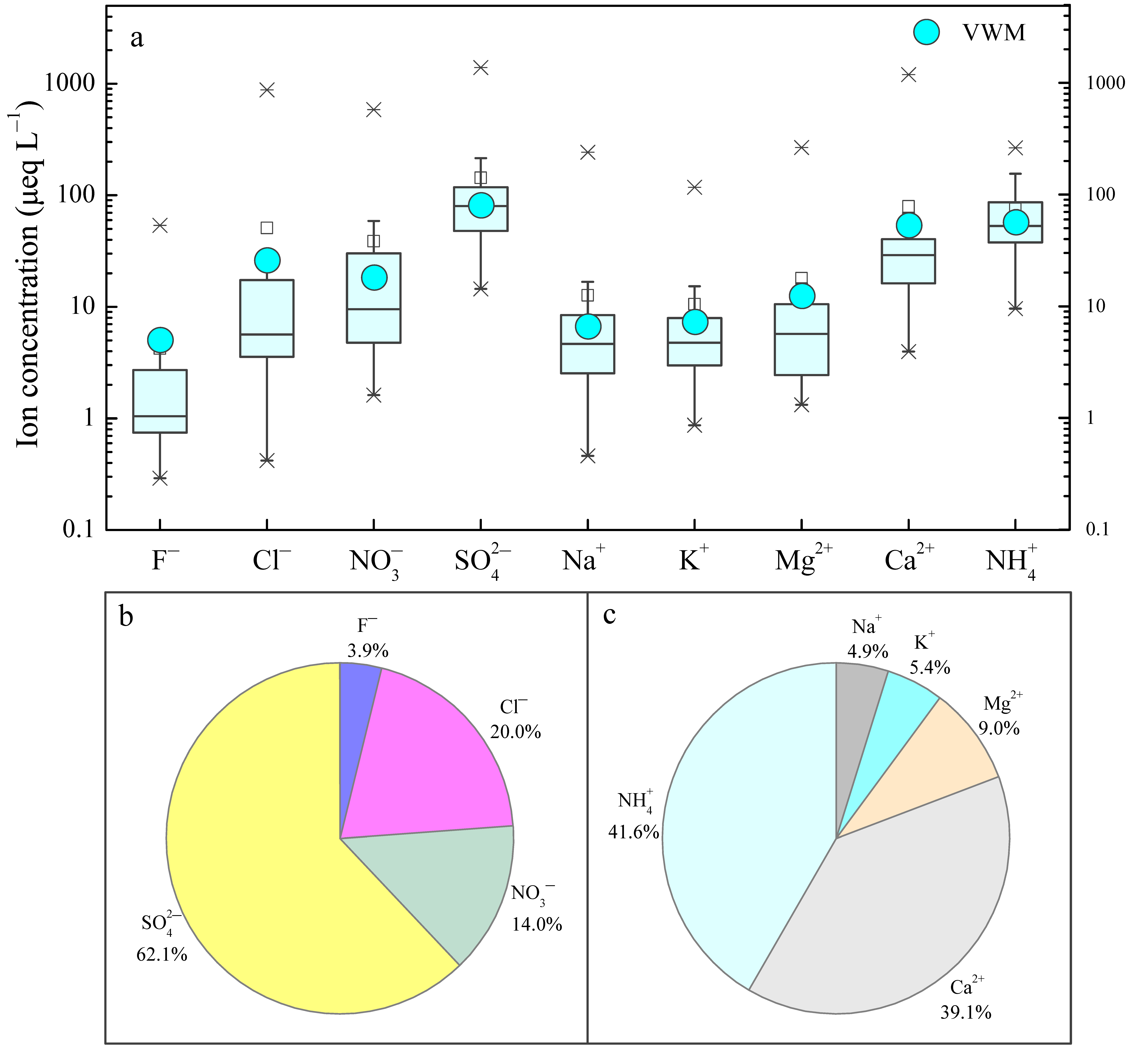 Atmosphere 11 01315 g004 Atmosphere 11 01315 g004