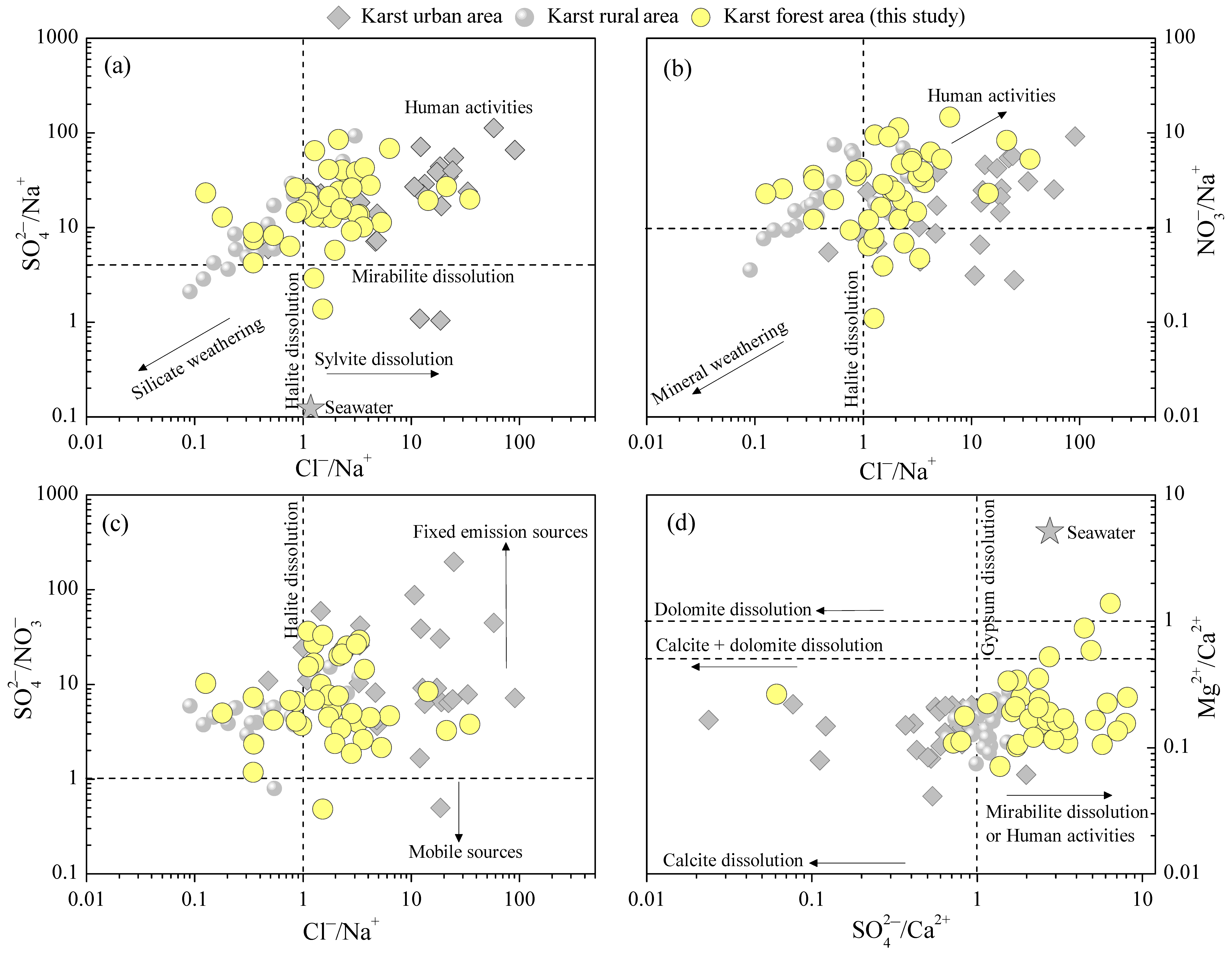 Atmosphere 11 01315 g007 Atmosphere 11 01315 g007