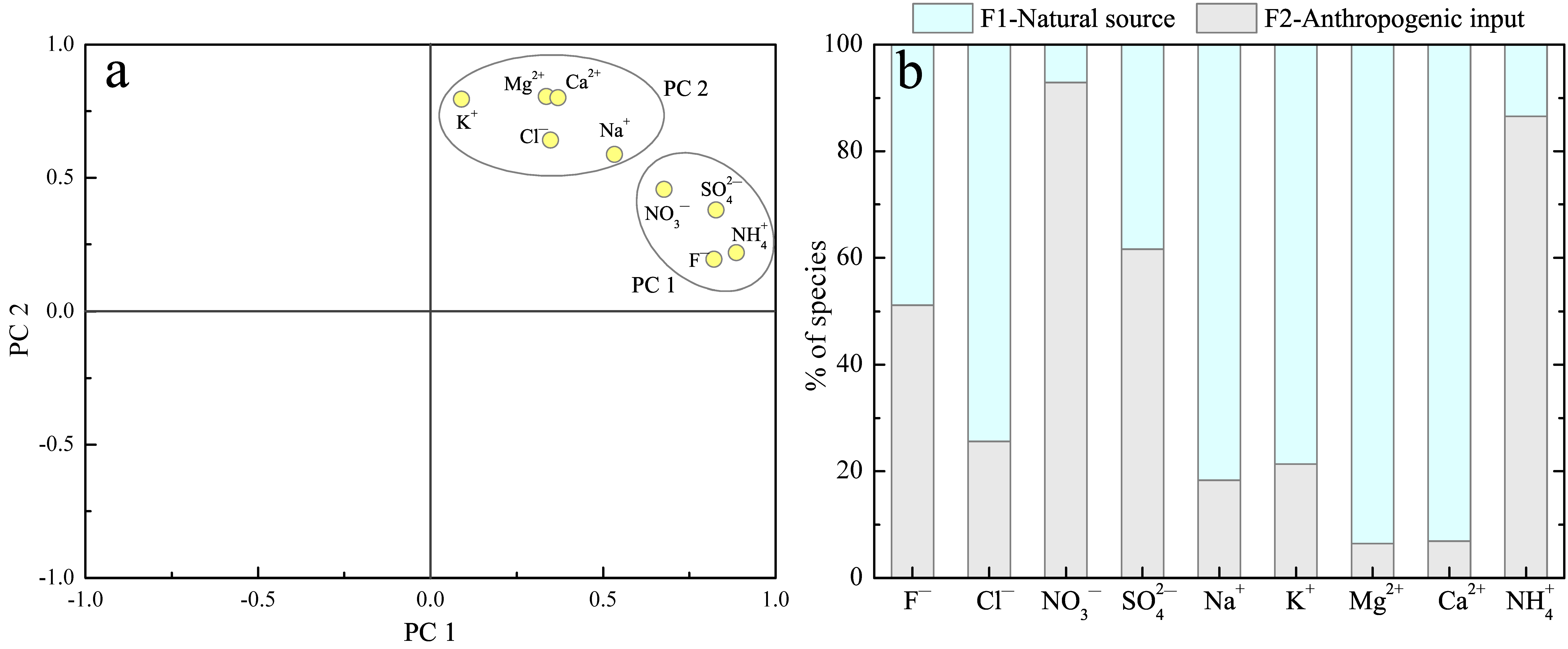 Atmosphere 11 01315 g008 Atmosphere 11 01315 g008