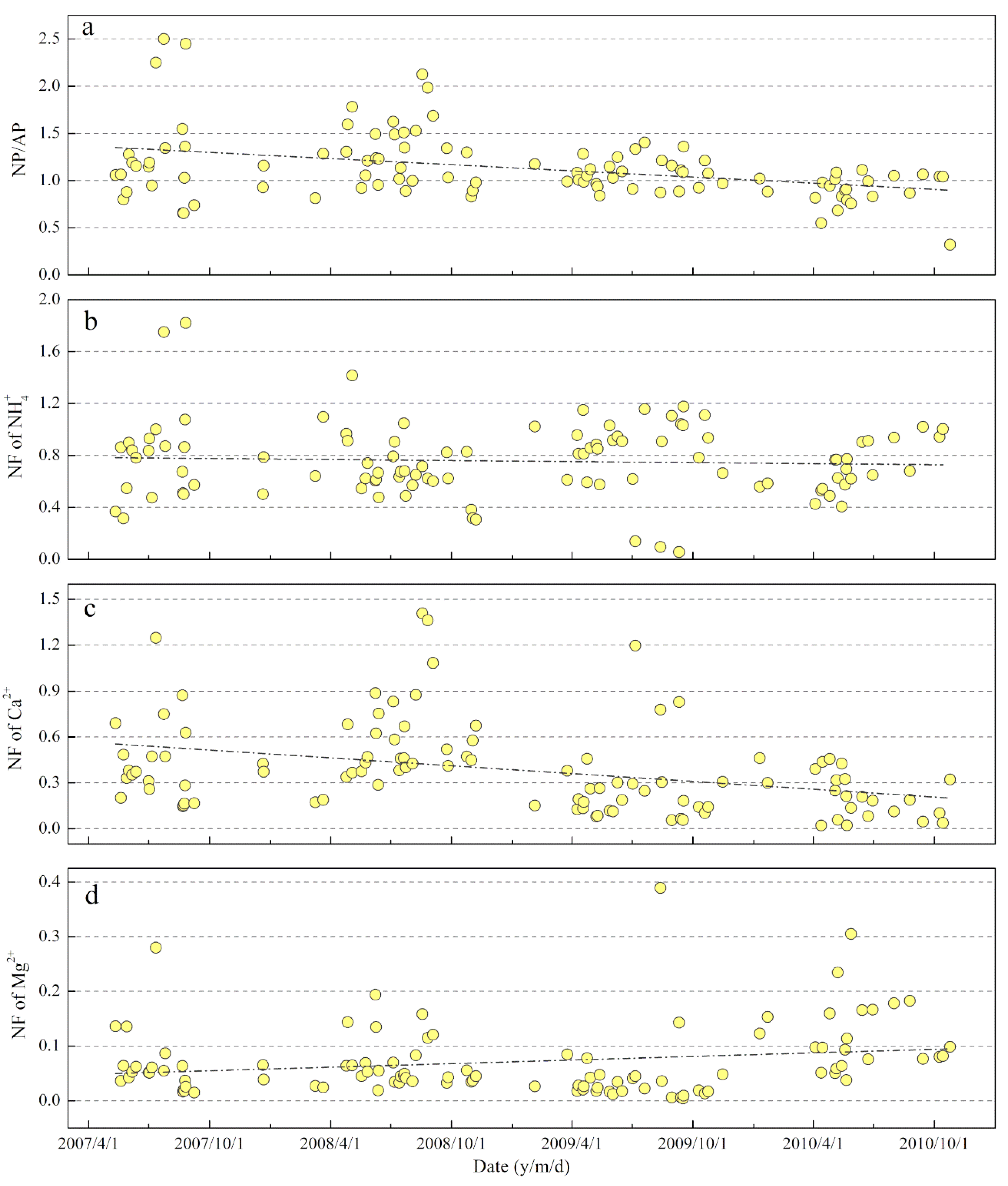 Atmosphere 11 01315 g009 Atmosphere 11 01315 g009