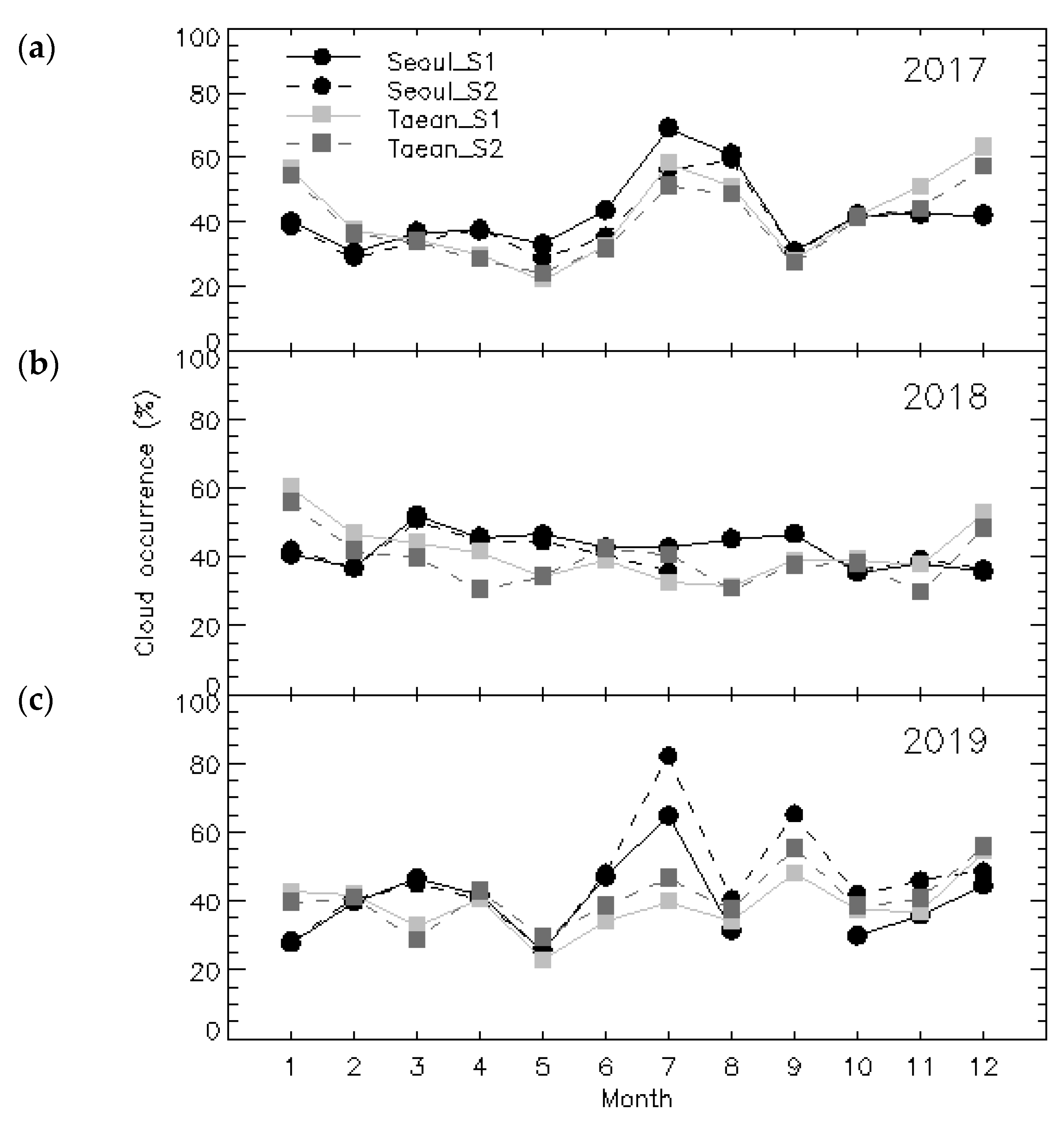 Atmosphere 11 01316 g002 Atmosphere 11 01316 g002