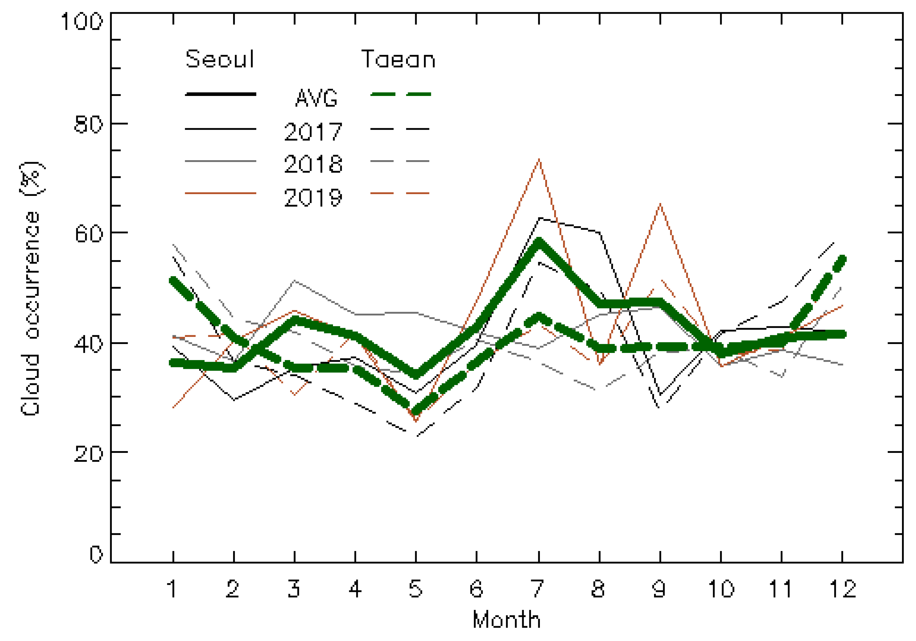 Atmosphere 11 01316 g003 Atmosphere 11 01316 g003