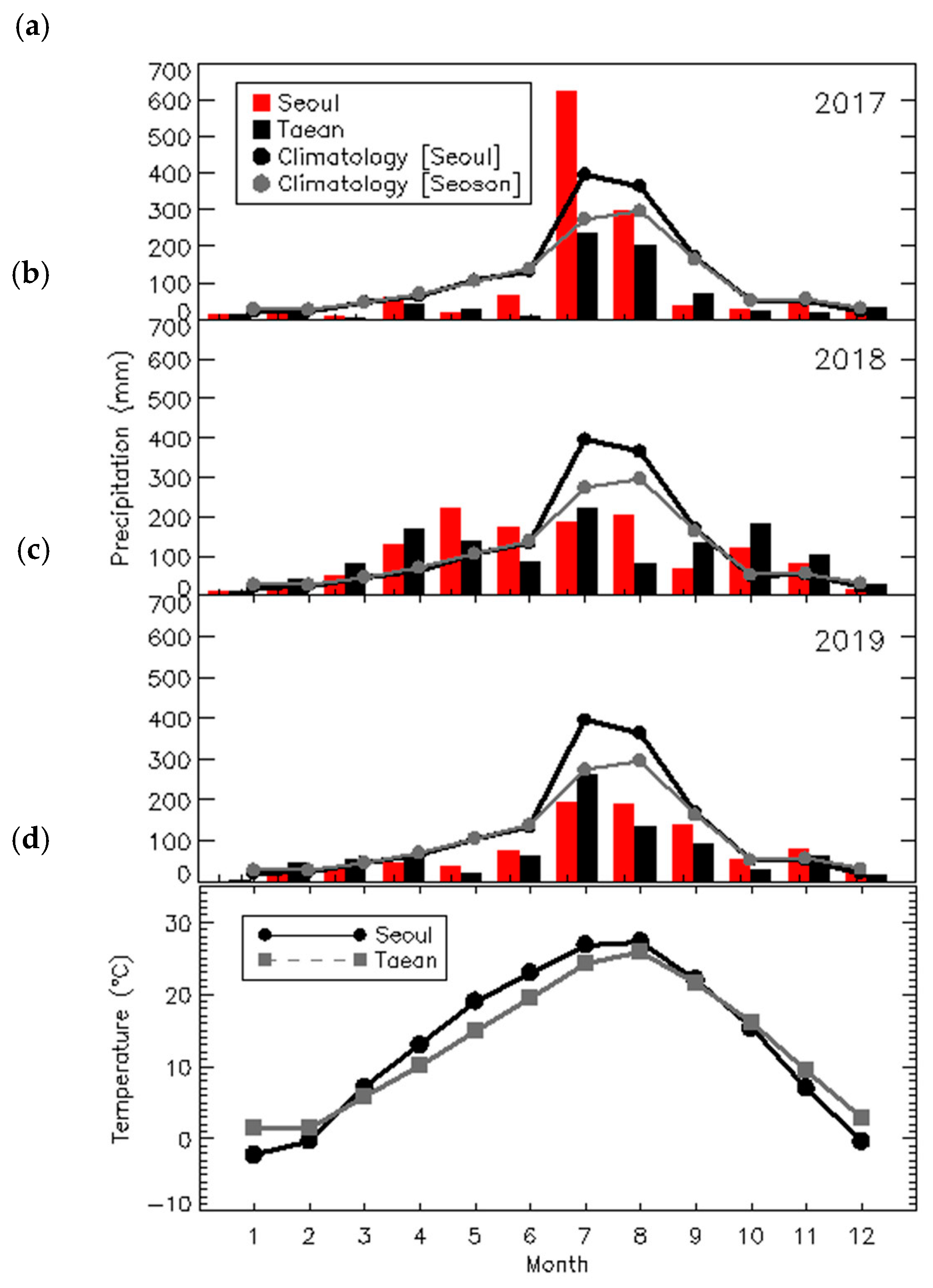 Atmosphere 11 01316 g004 Atmosphere 11 01316 g004