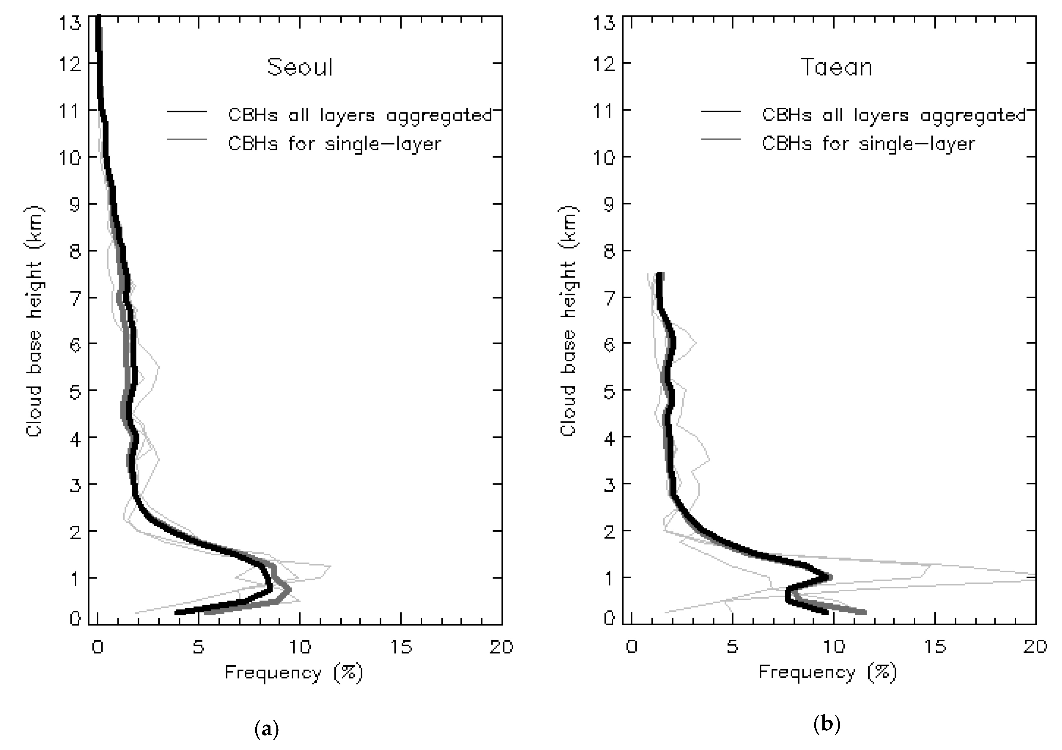 Atmosphere 11 01316 g005 Atmosphere 11 01316 g005
