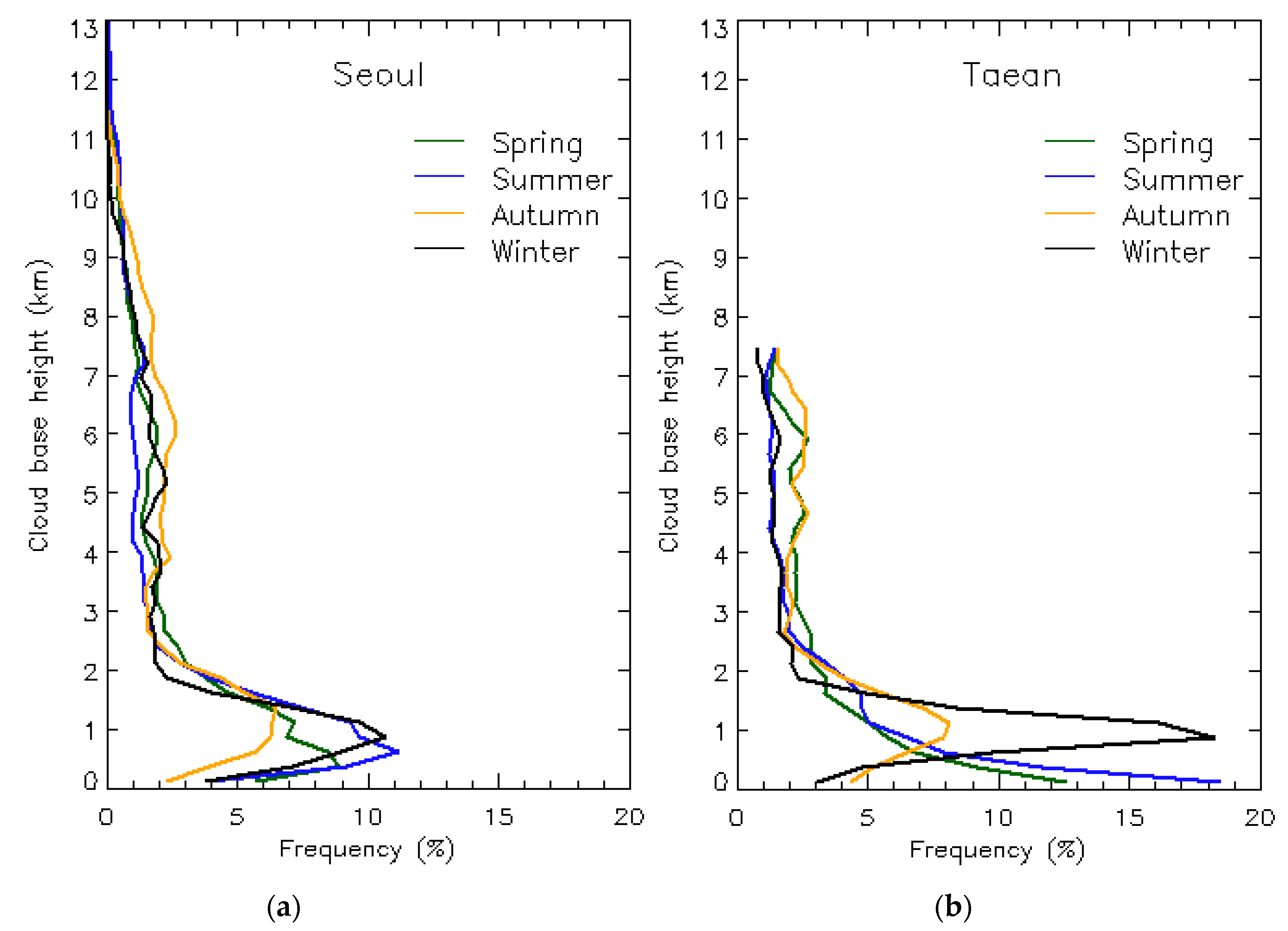 Atmosphere 11 01316 g006 Atmosphere 11 01316 g006