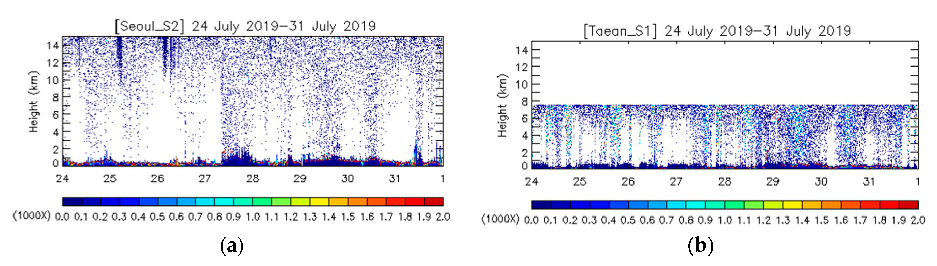 Atmosphere 11 01316 g008a Atmosphere 11 01316 g008a