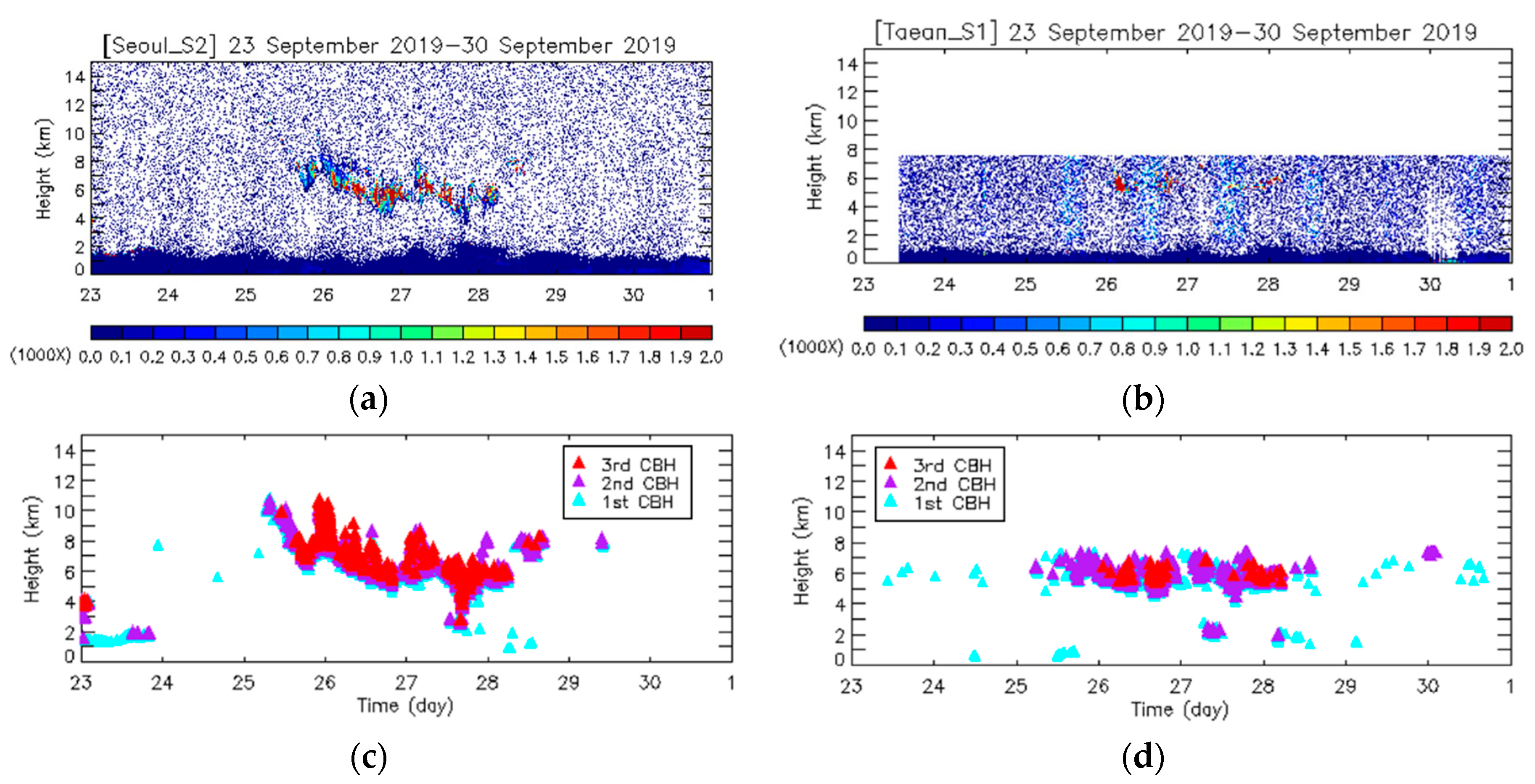 Atmosphere 11 01316 g009 Atmosphere 11 01316 g009