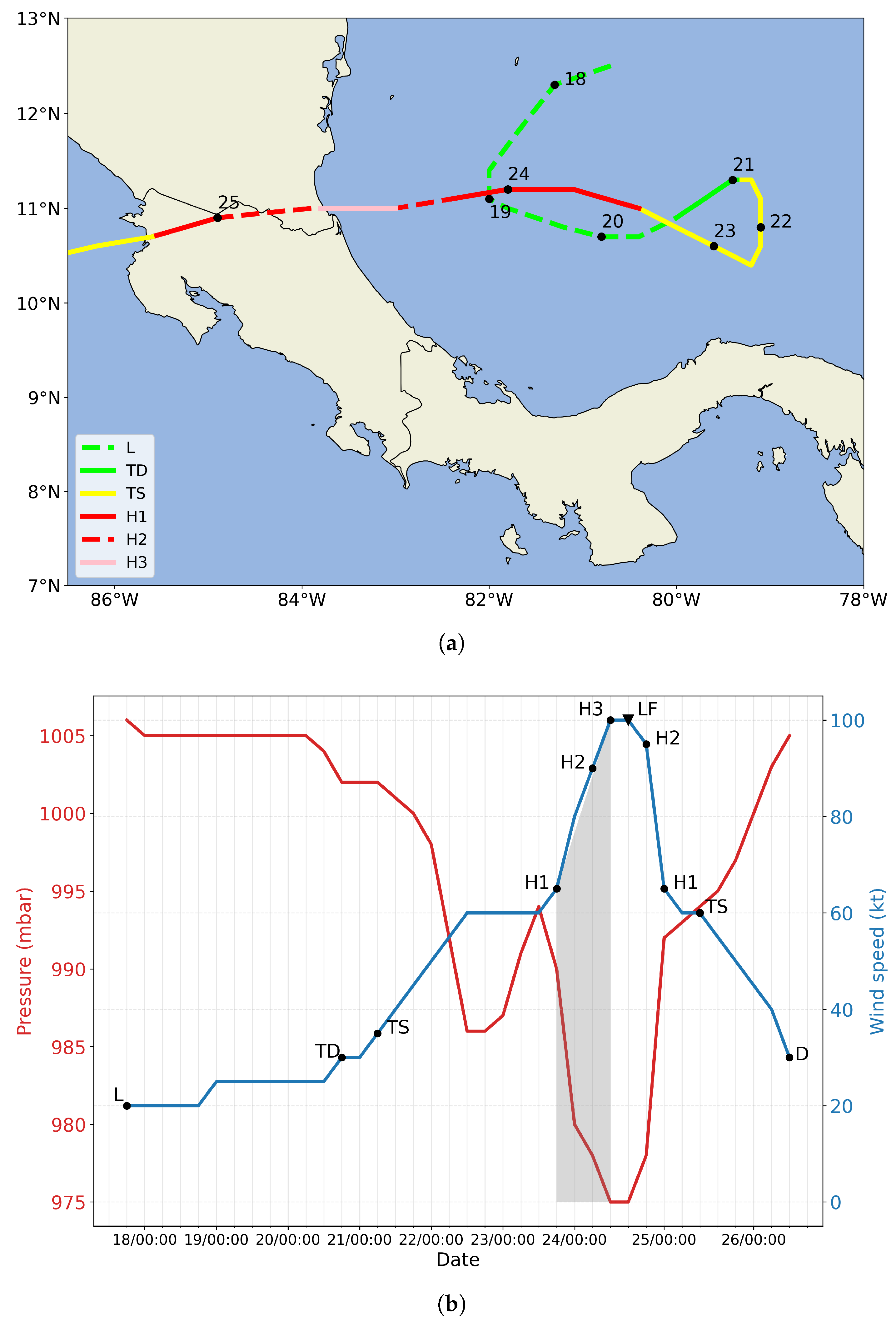 Atmosphere 11 01317 g001 Atmosphere 11 01317 g001