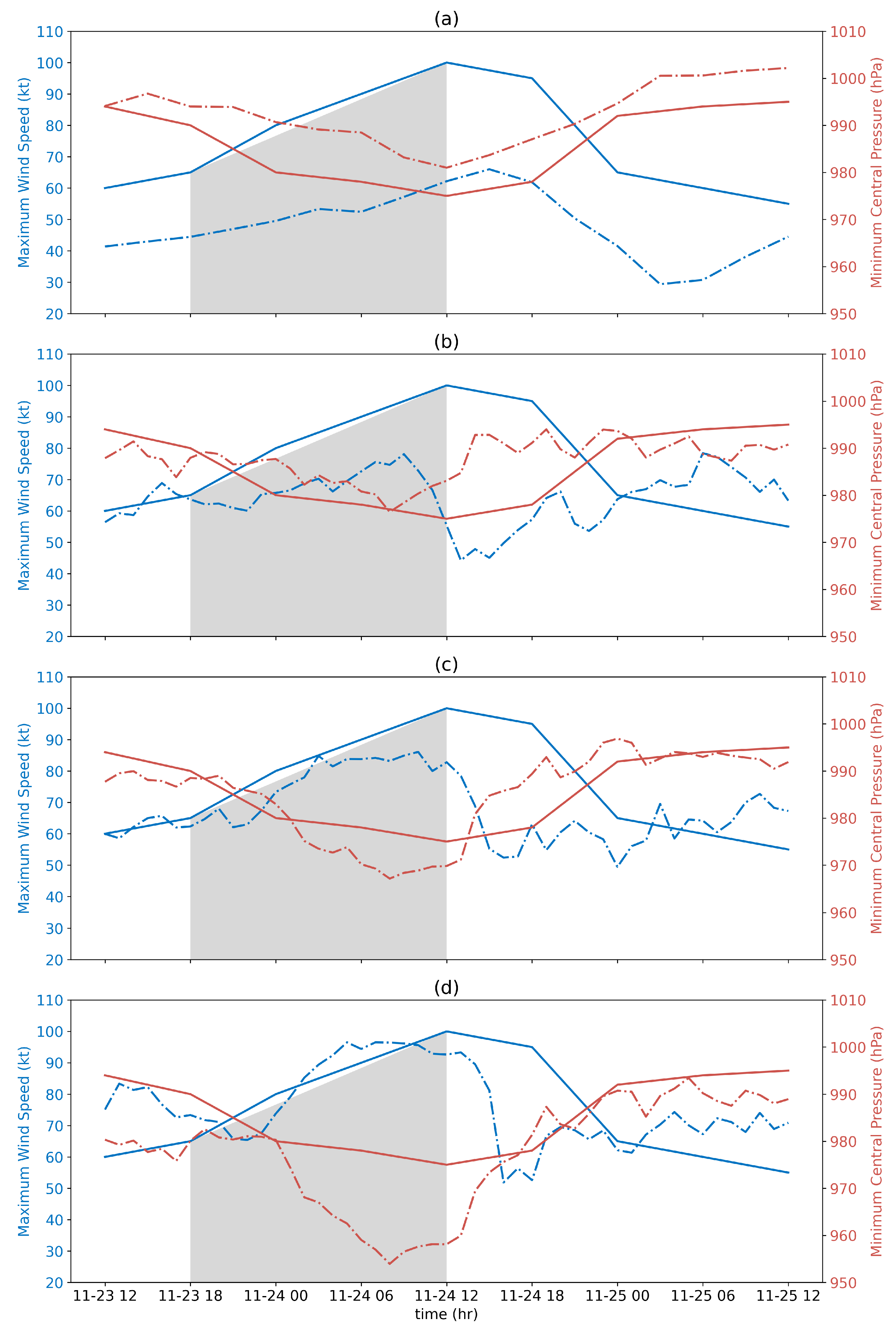 Atmosphere 11 01317 g005 Atmosphere 11 01317 g005