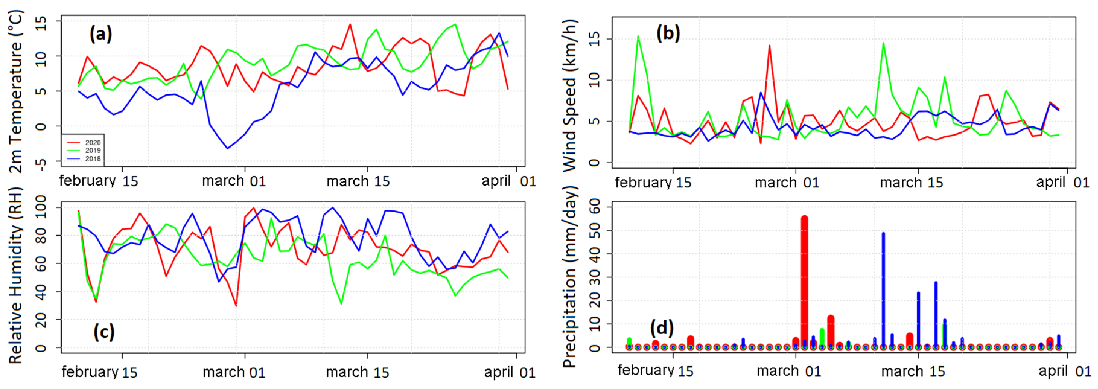 Atmosphere 11 01319 g004 Atmosphere 11 01319 g004