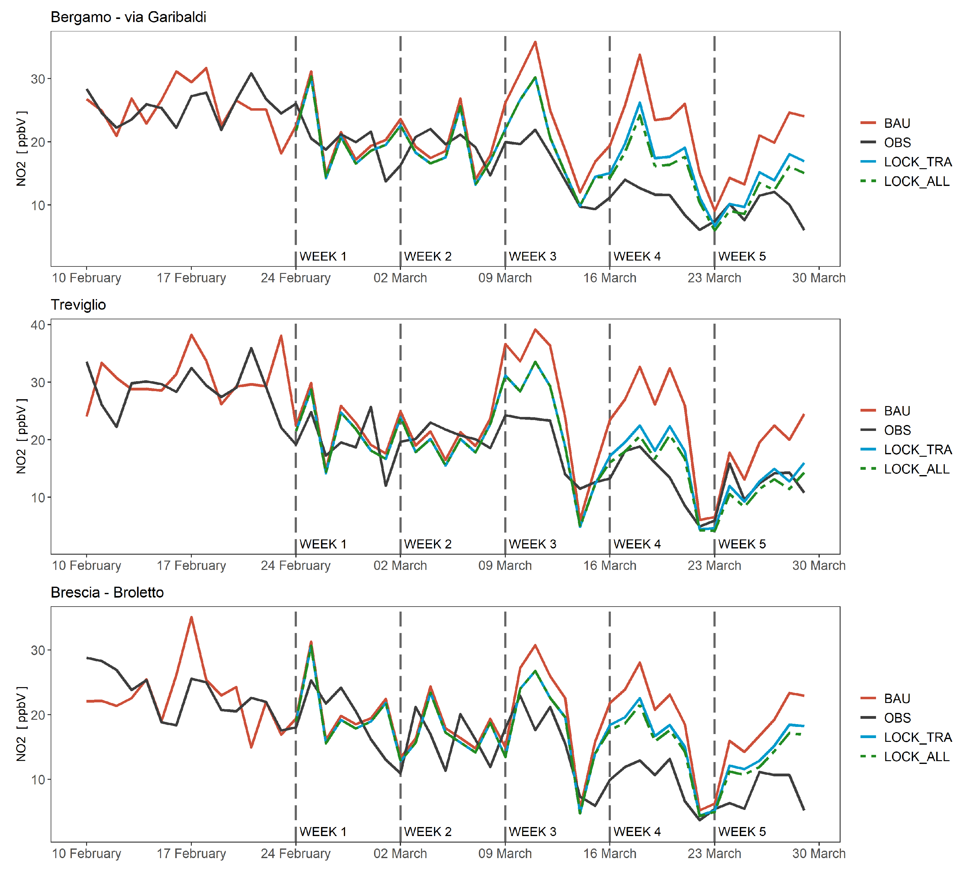 Atmosphere 11 01319 g010 Atmosphere 11 01319 g010