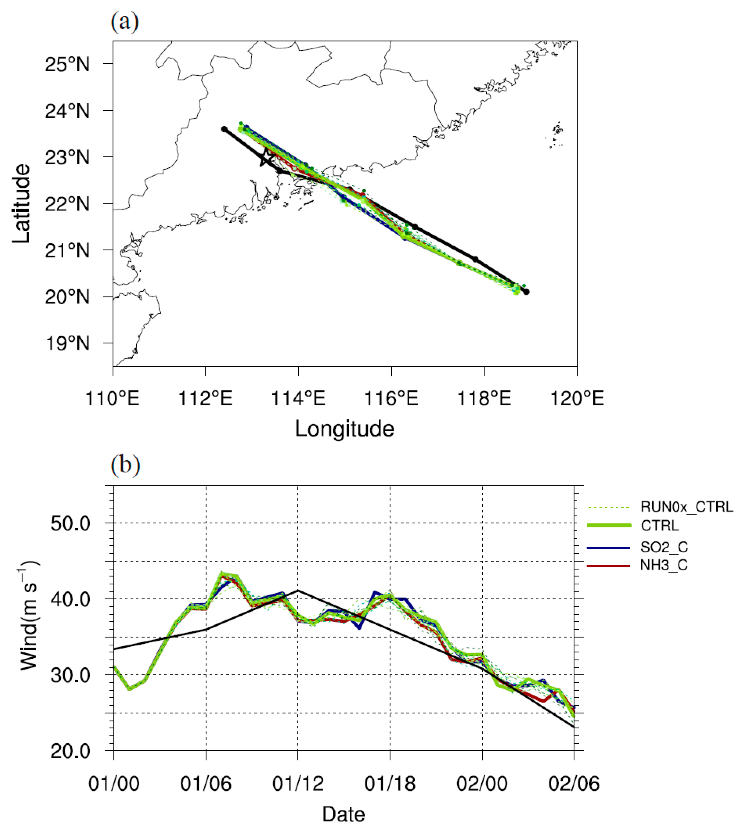 Atmosphere 11 01322 g003 Atmosphere 11 01322 g003