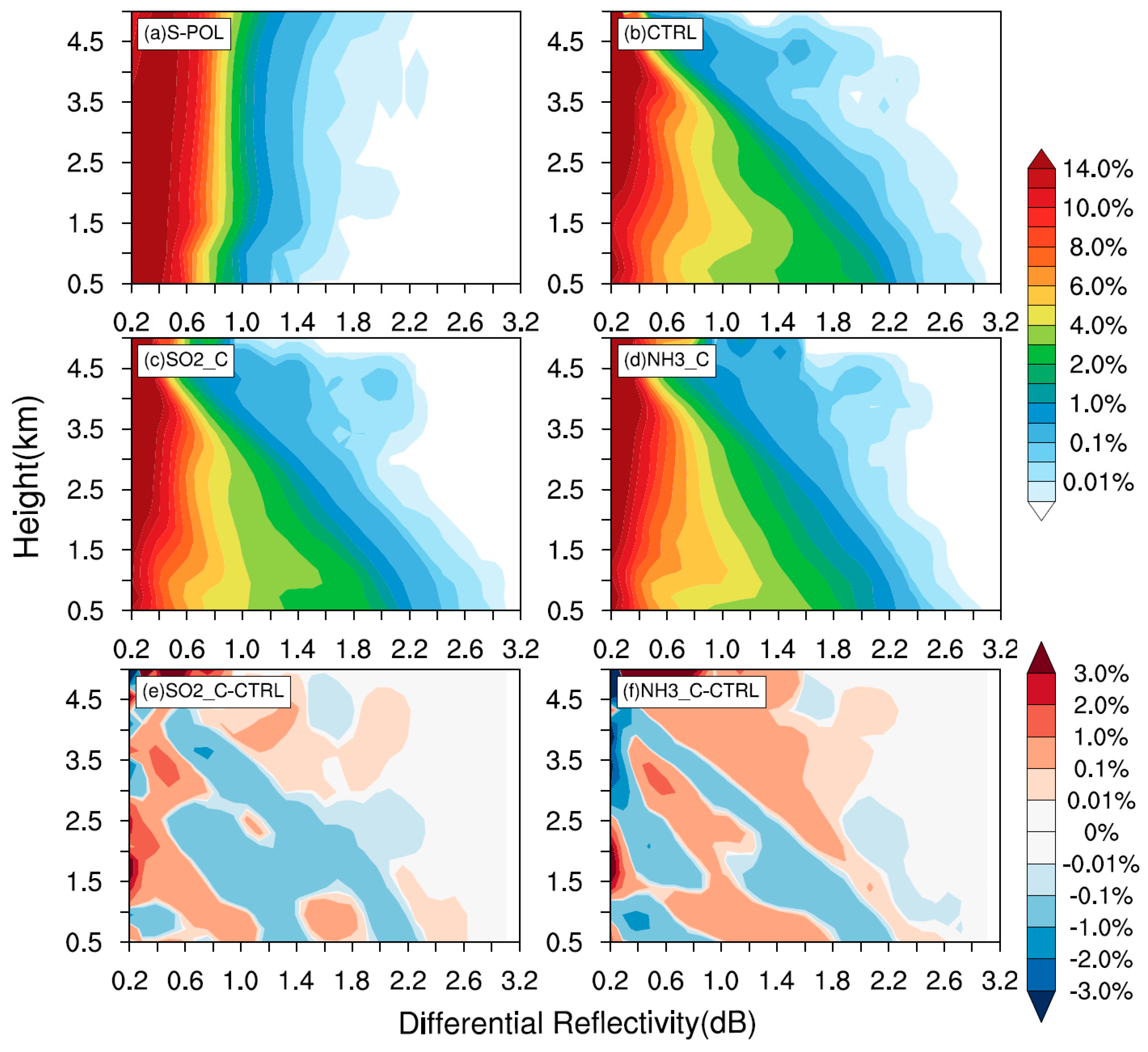 Atmosphere 11 01322 g005 Atmosphere 11 01322 g005